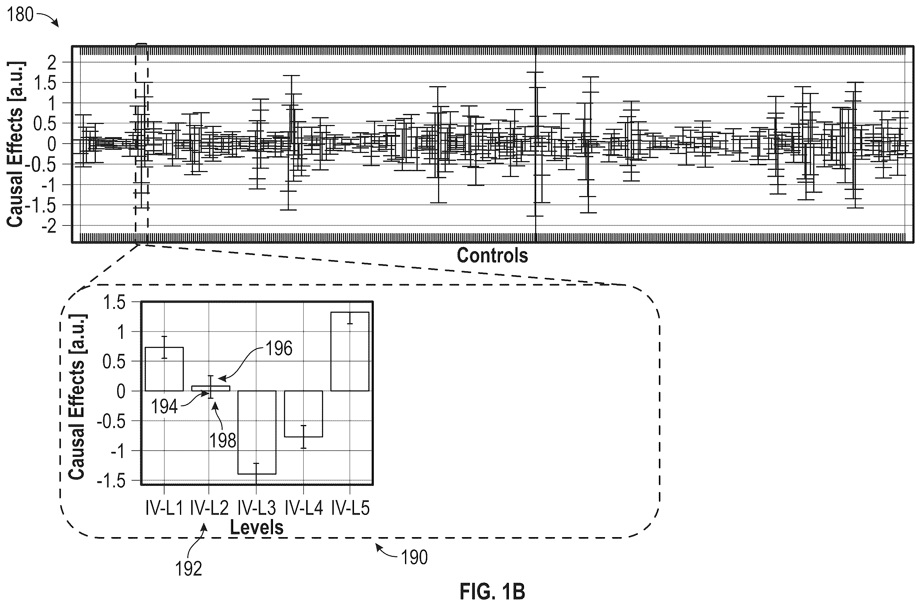 Patent US12386322 Figure 2 – Determining causal models for controlling environments
