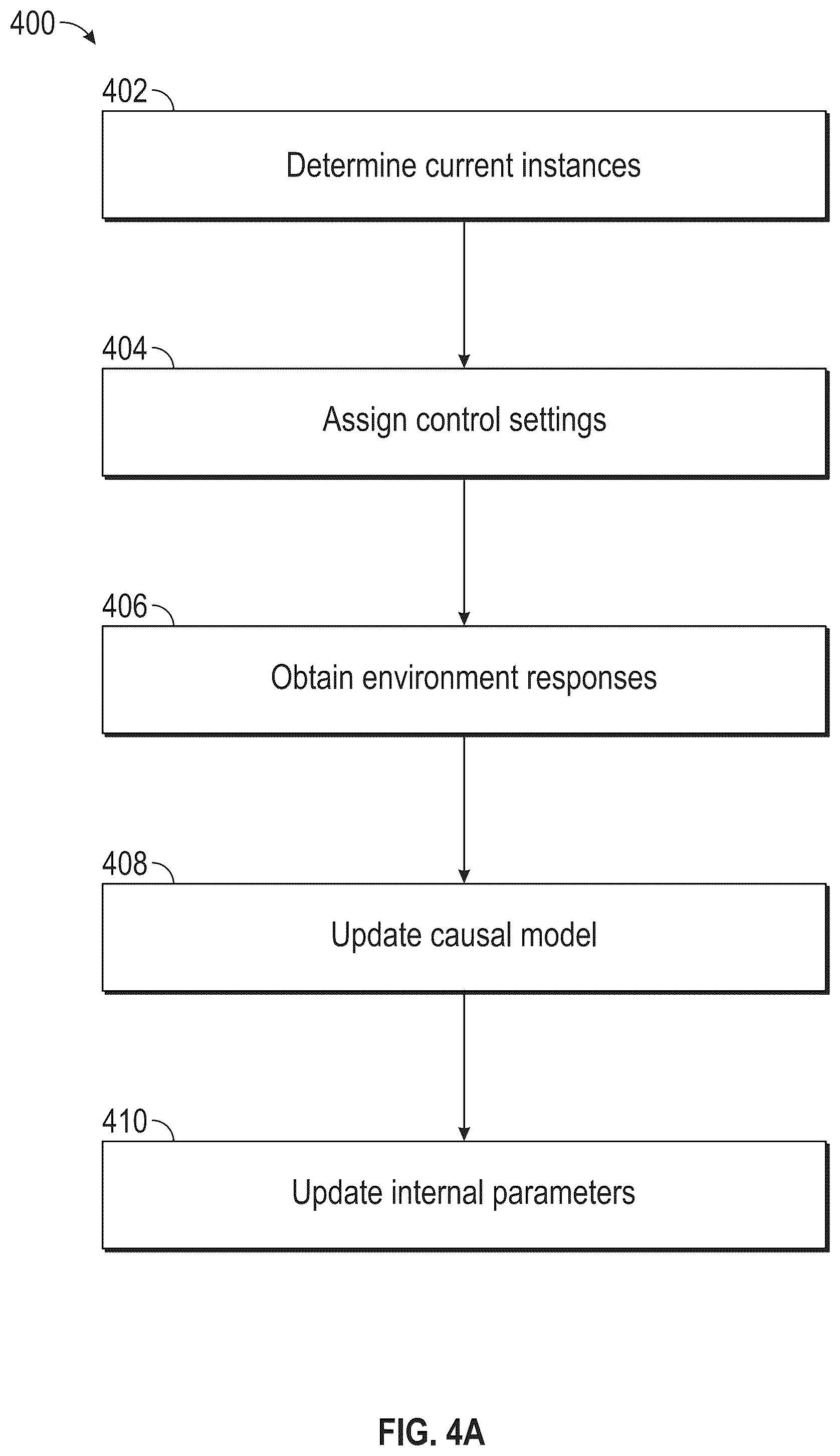 Patent US12386322 Figure 4 – Determining causal models for controlling environments