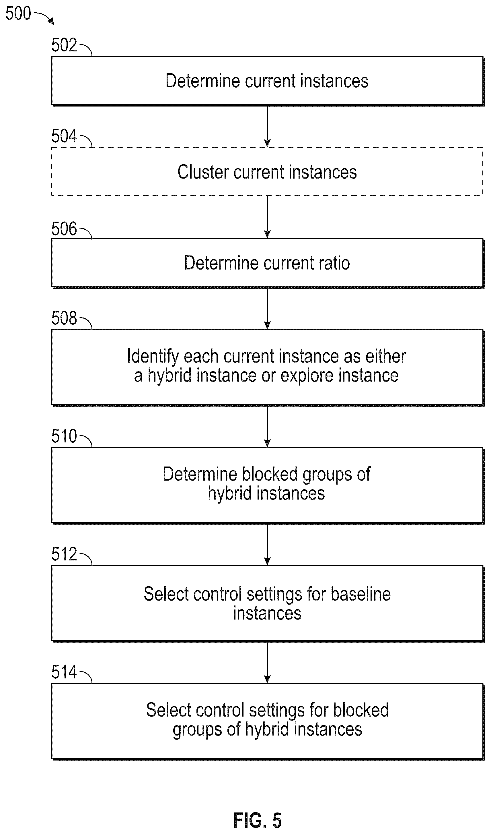 Patent US12386322 Figure 6 – Determining causal models for controlling environments