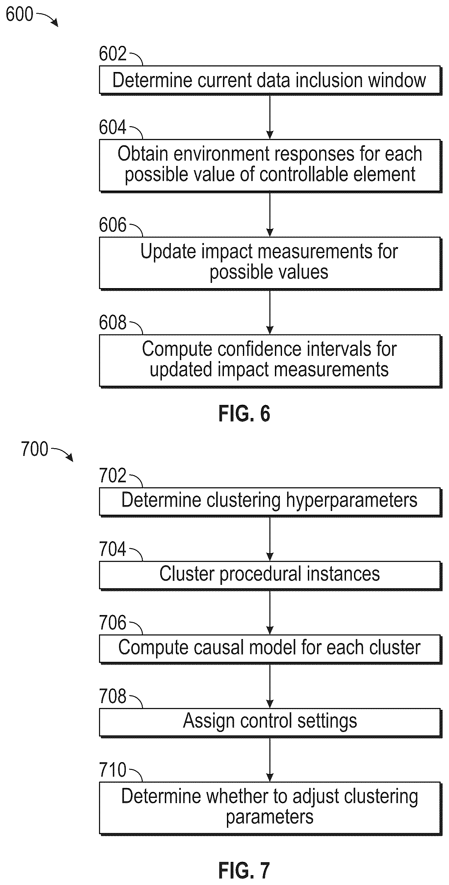 Patent US12386322 Figure 7 – Determining causal models for controlling environments
