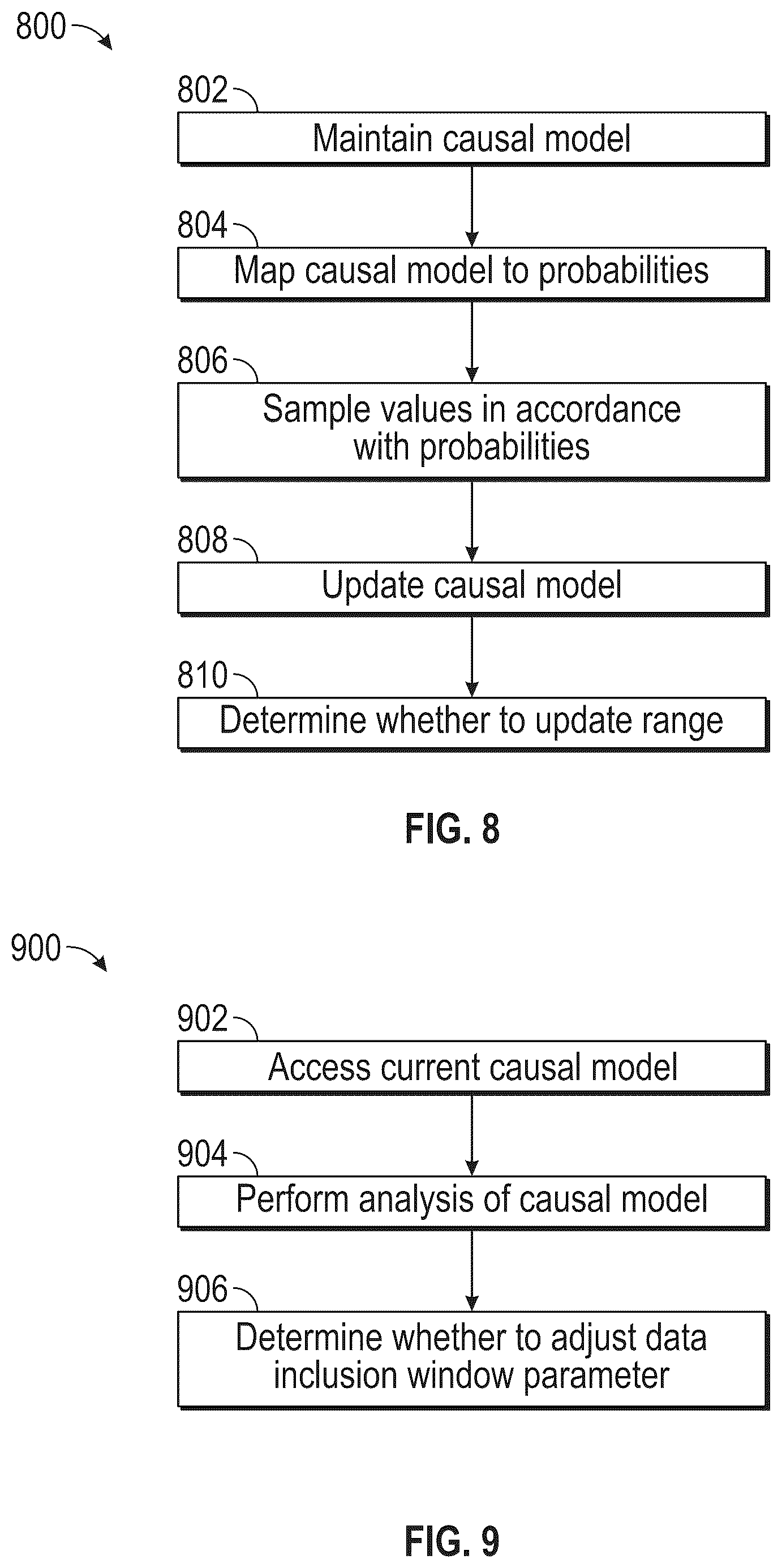Patent US12386322 Figure 8 – Determining causal models for controlling environments