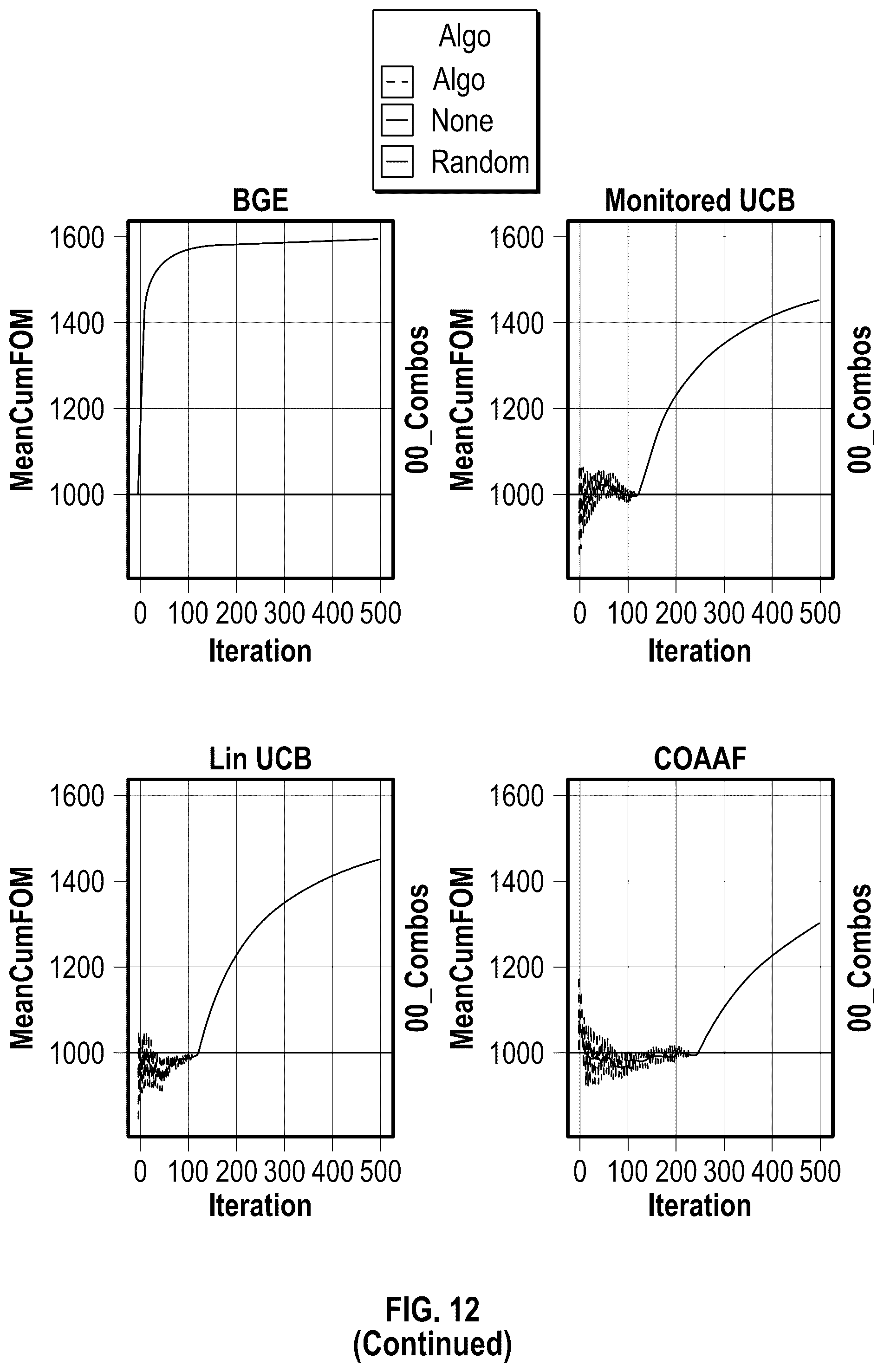 Patent US12386322 Figure 11 – Determining causal models for controlling environments
