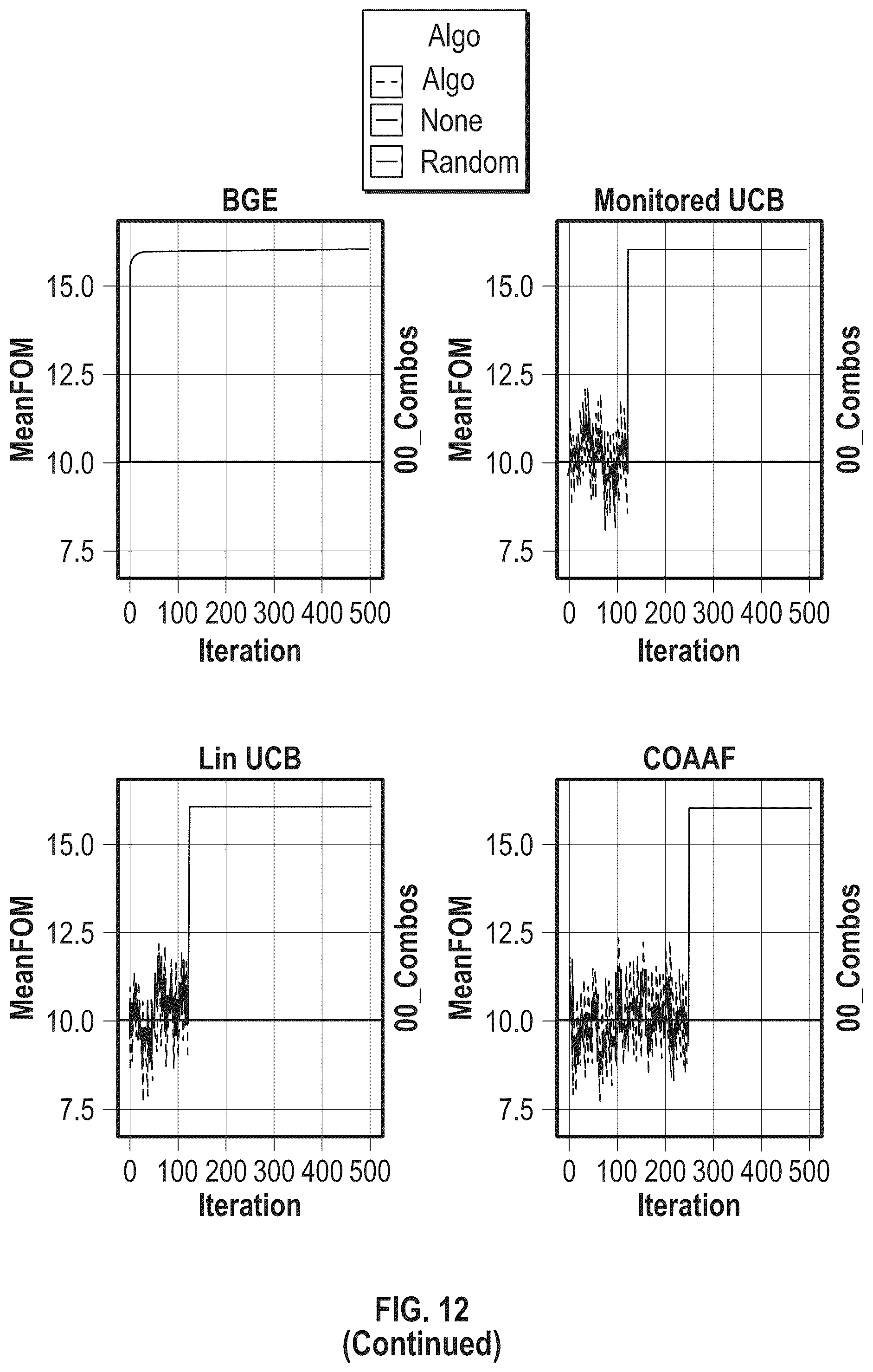 Patent US12386322 Figure 13 – Determining causal models for controlling environments