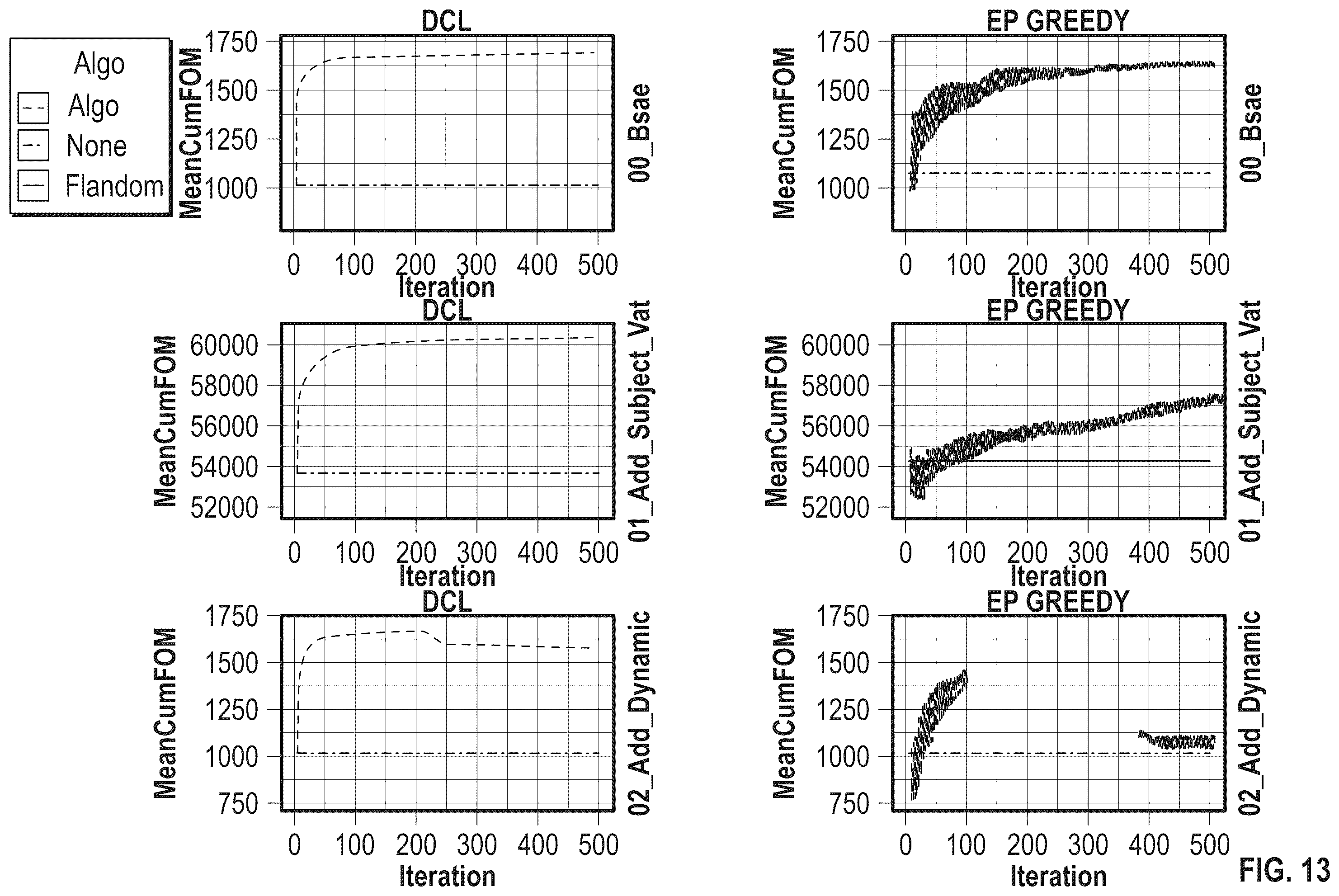 Patent US12386322 Figure 14 – Determining causal models for controlling environments