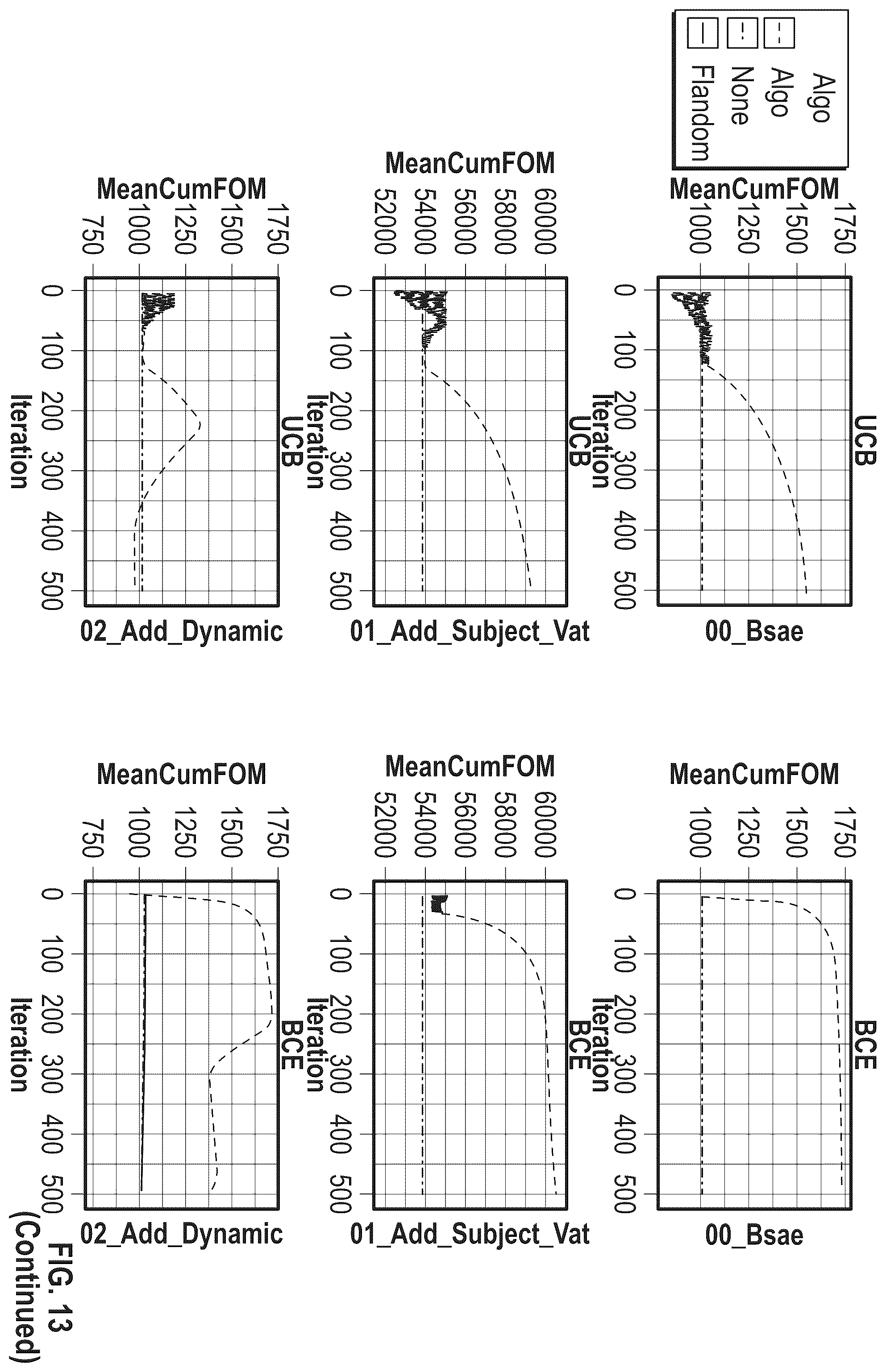Patent US12386322 Figure 15 – Determining causal models for controlling environments