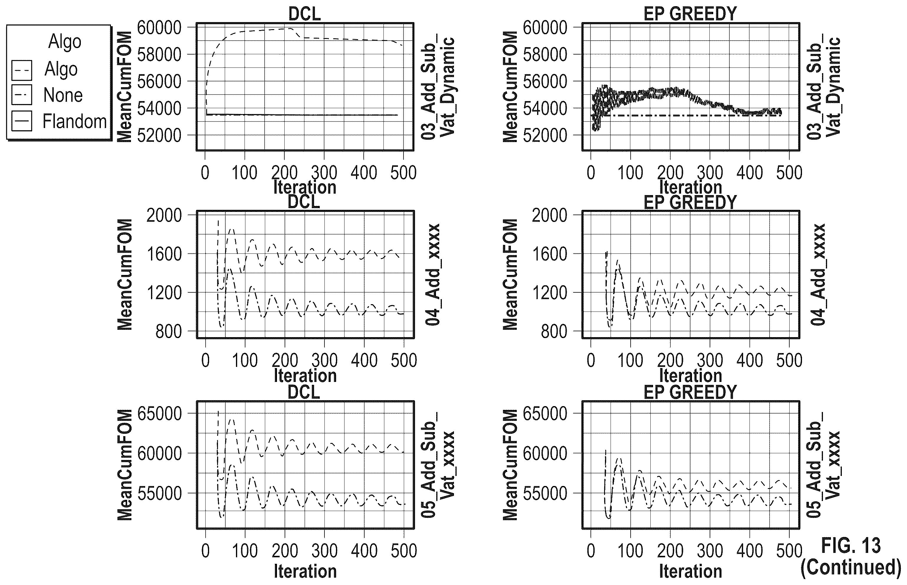 Patent US12386322 Figure 17 – Determining causal models for controlling environments