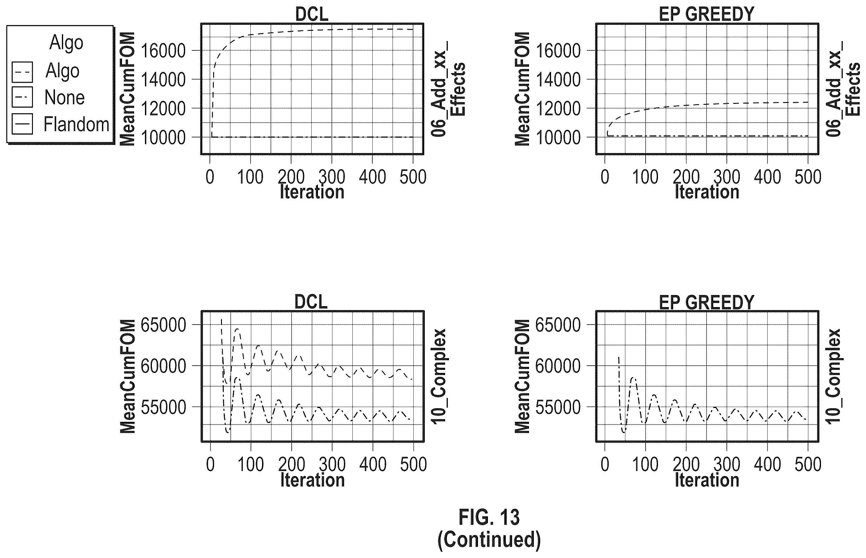 Patent US12386322 Figure 20 – Determining causal models for controlling environments