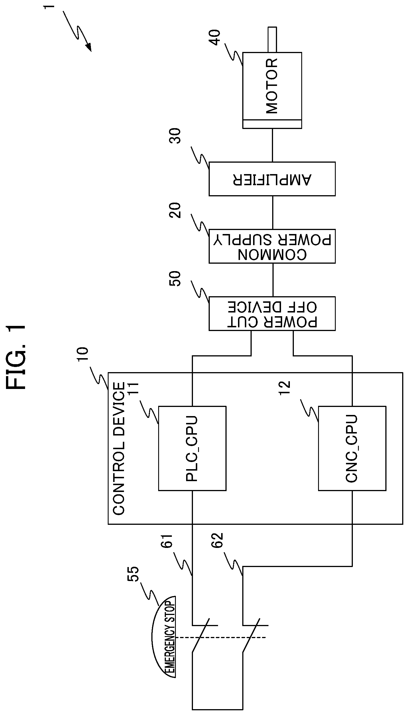 Patent US12386331 — Control device for performing test of safety signal circuit, and control method for performing test of safety signal circuit — Figure 1