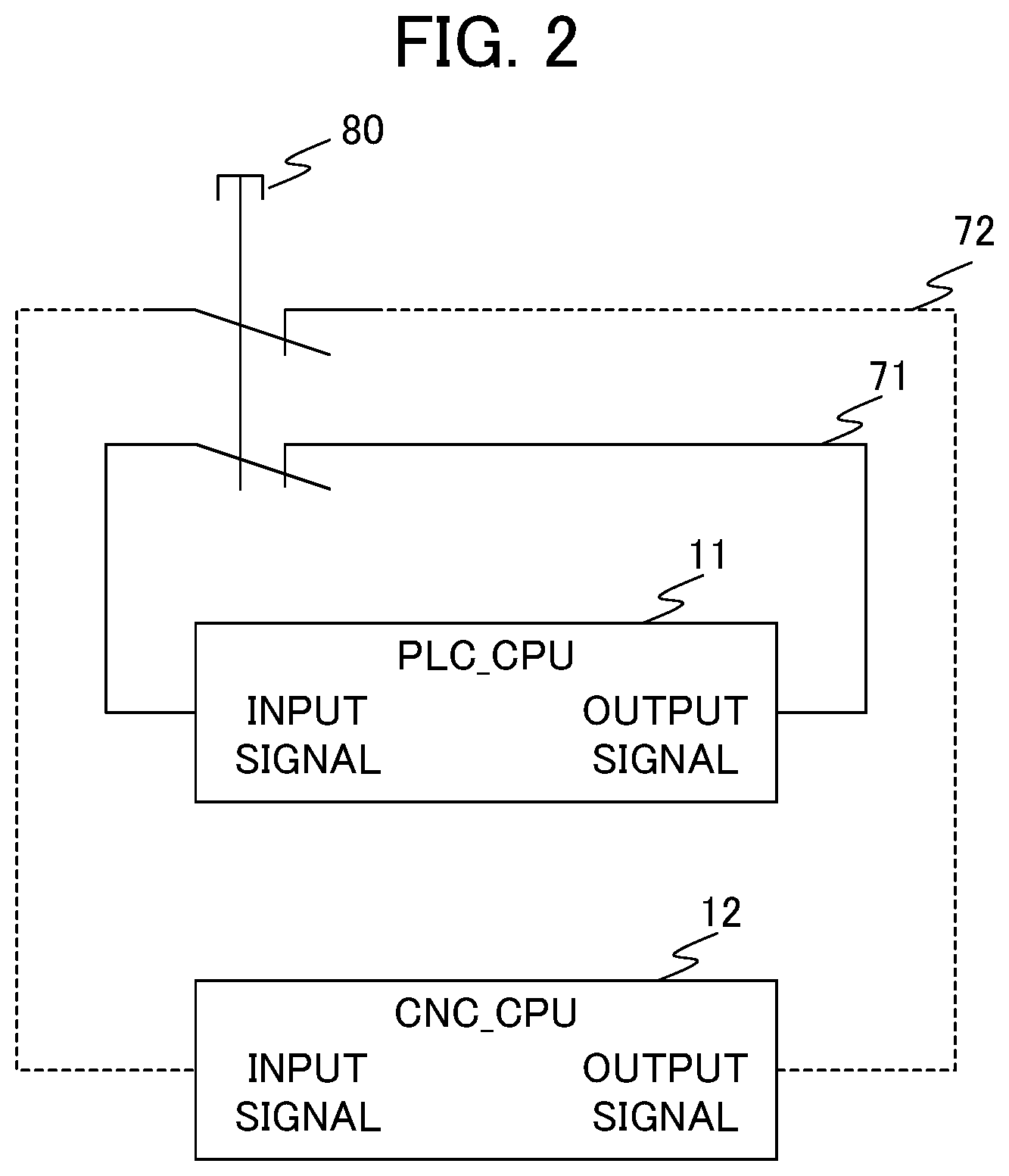 Patent US12386331 Figure 2 – Control device for performing test of safety signal circuit, and control method for performing test of safety signal circuit