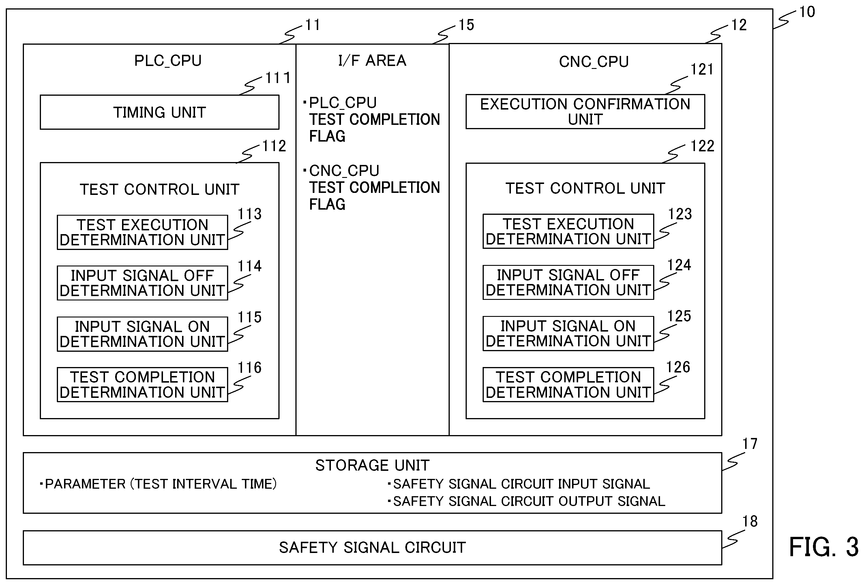 Patent US12386331 Figure 3 – Control device for performing test of safety signal circuit, and control method for performing test of safety signal circuit