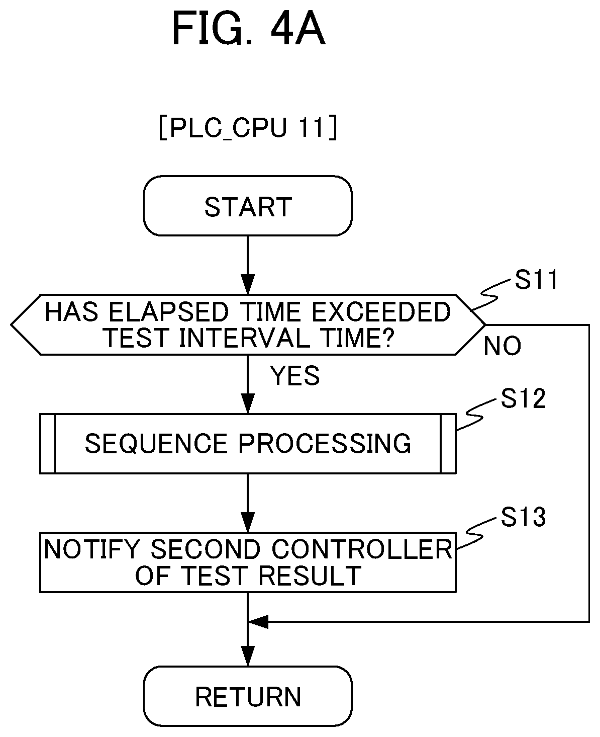 Patent US12386331 Figure 4 – Control device for performing test of safety signal circuit, and control method for performing test of safety signal circuit