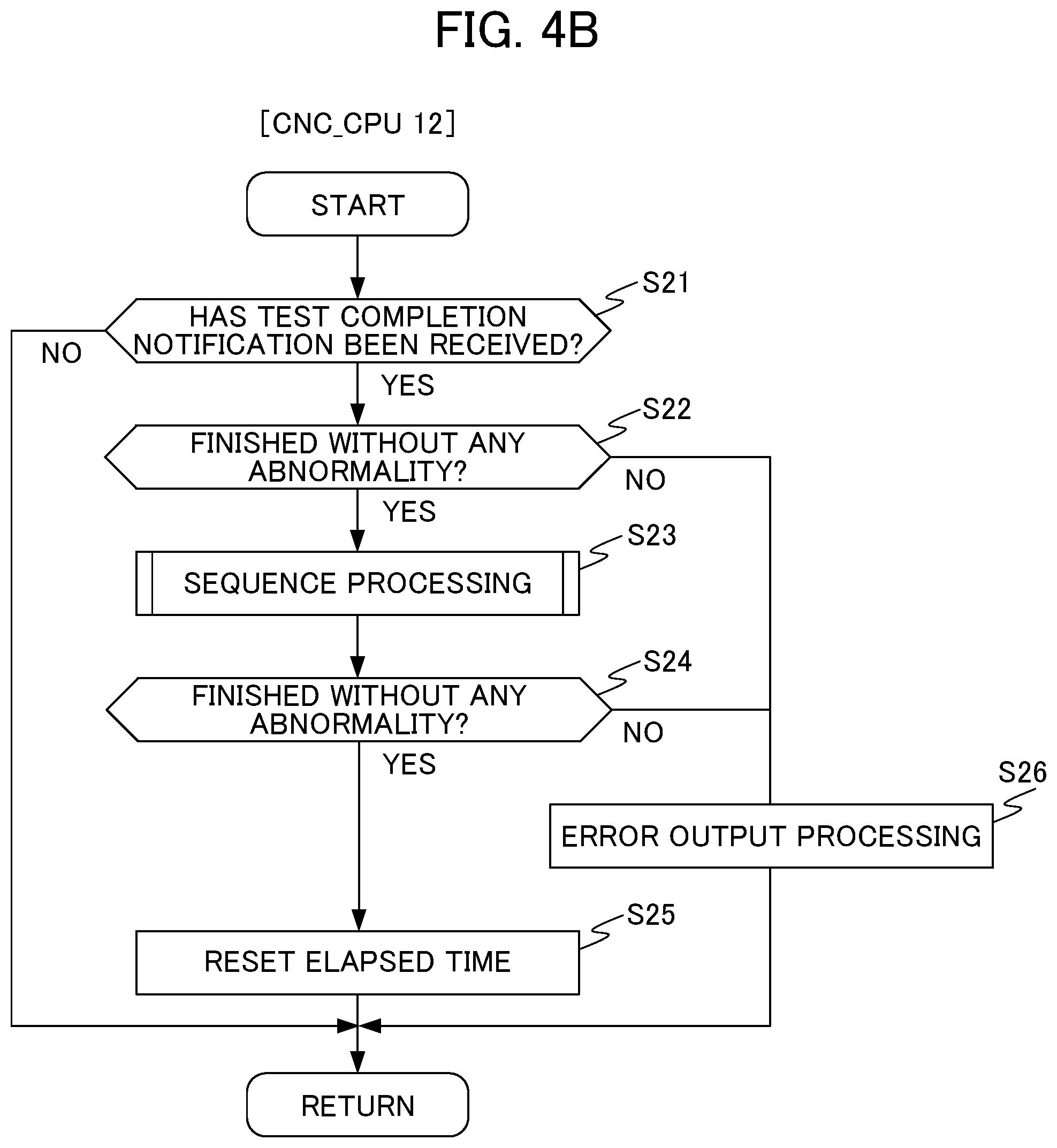 Patent US12386331 Figure 5 – Control device for performing test of safety signal circuit, and control method for performing test of safety signal circuit