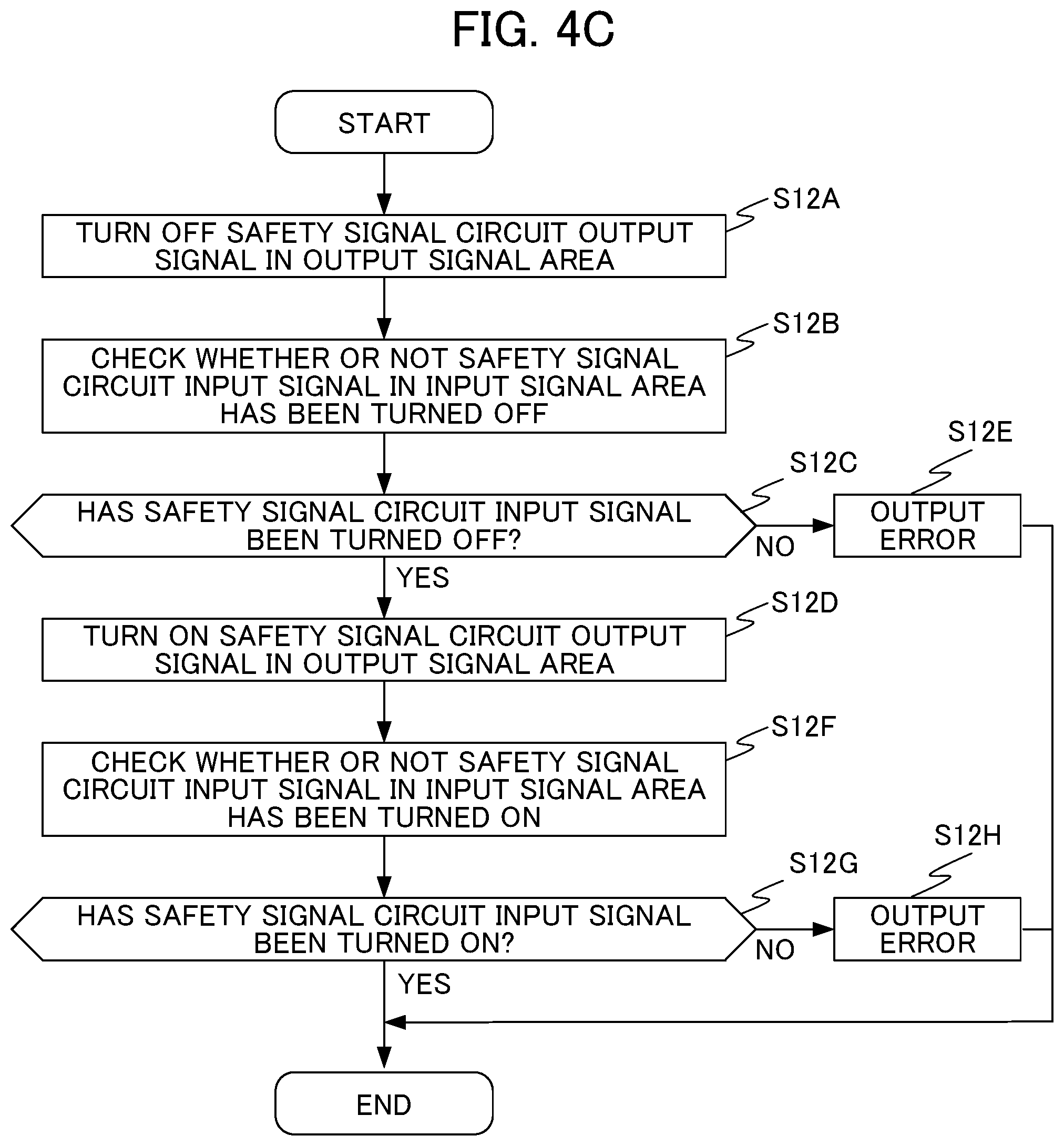 Patent US12386331 Figure 6 – Control device for performing test of safety signal circuit, and control method for performing test of safety signal circuit
