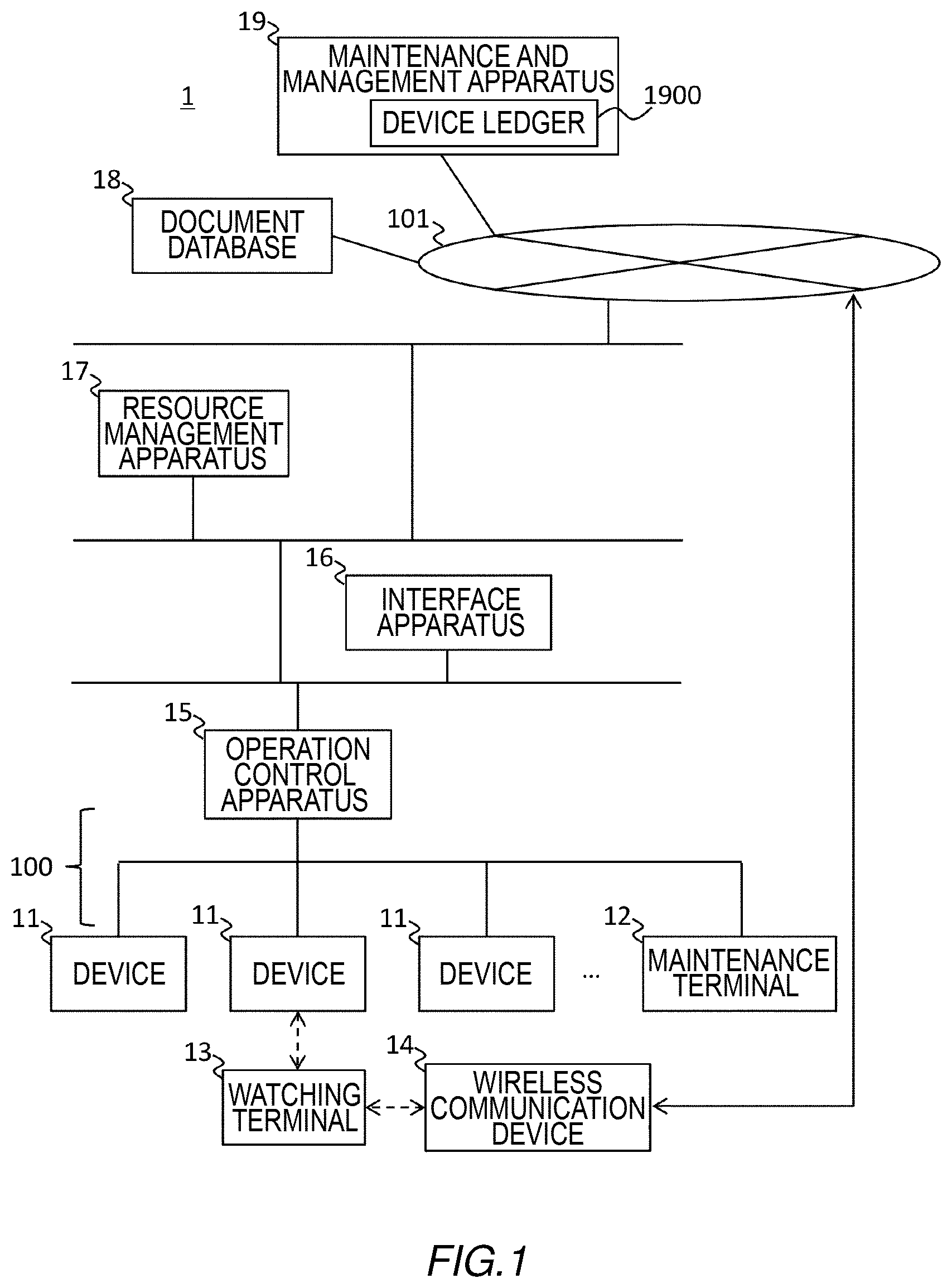 Patent US12386339 Figure 1 – Apparatus, system, method, and non-transitory computer-readable medium for acquiring measurement data related to a target device that a user is looking at