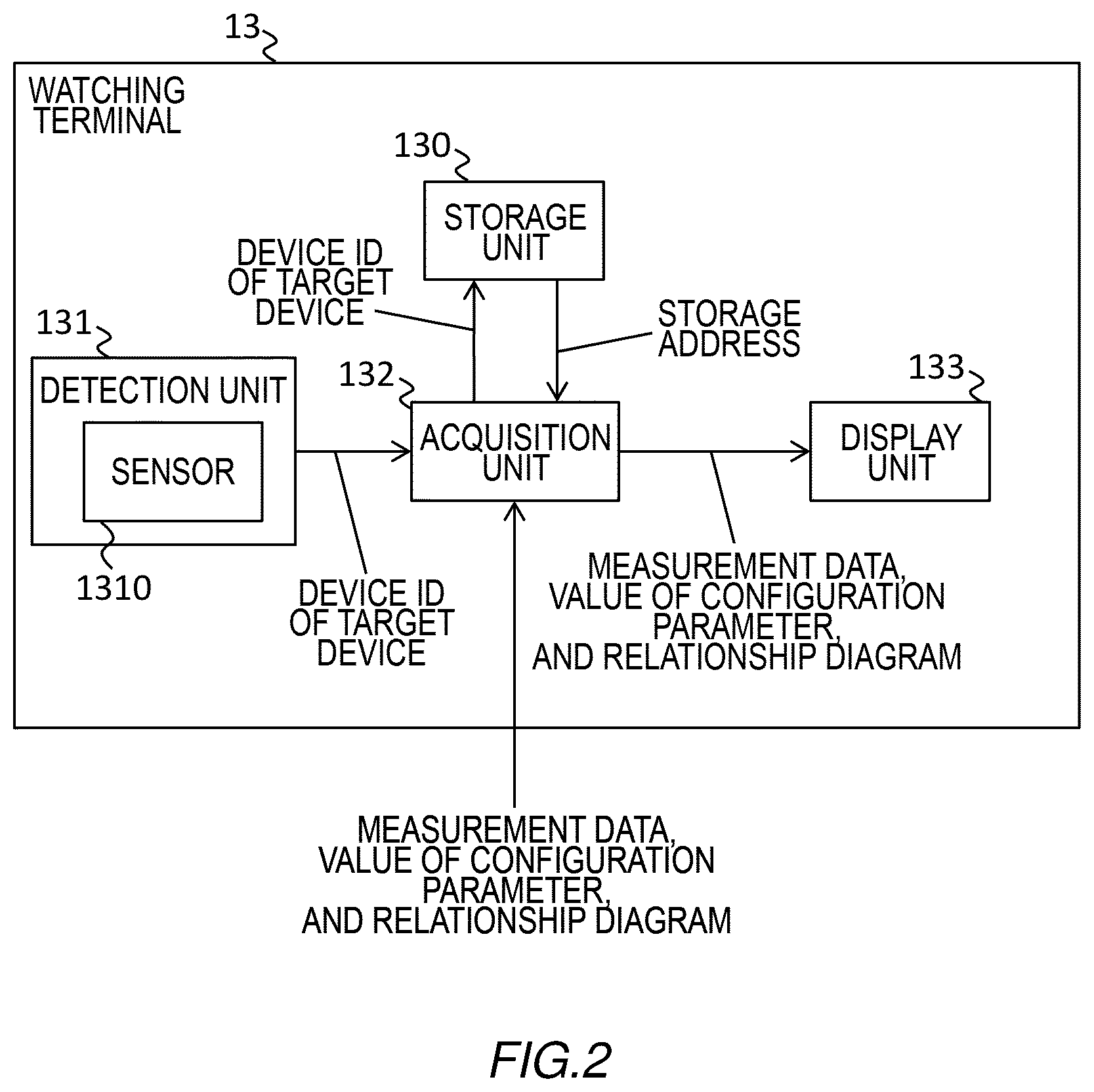 Patent US12386339 Figure 2 – Apparatus, system, method, and non-transitory computer-readable medium for acquiring measurement data related to a target device that a user is looking at