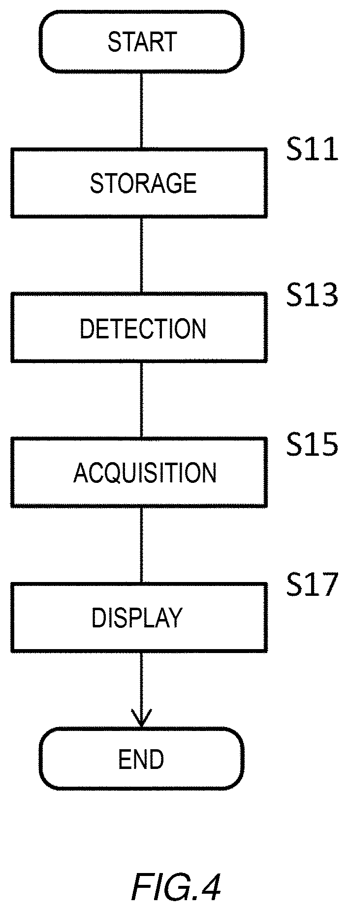 Patent US12386339 Figure 4 – Apparatus, system, method, and non-transitory computer-readable medium for acquiring measurement data related to a target device that a user is looking at