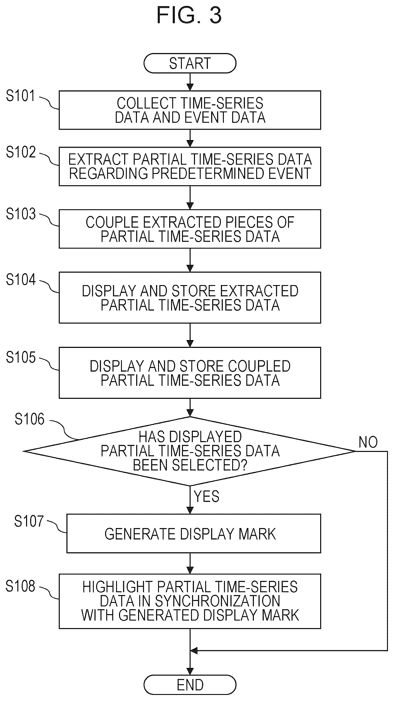 Patent US12386341 Figure 3 – Information processing method, information processing apparatus, control program, storage medium, method of manufacturing product, and method of acquiring learning data