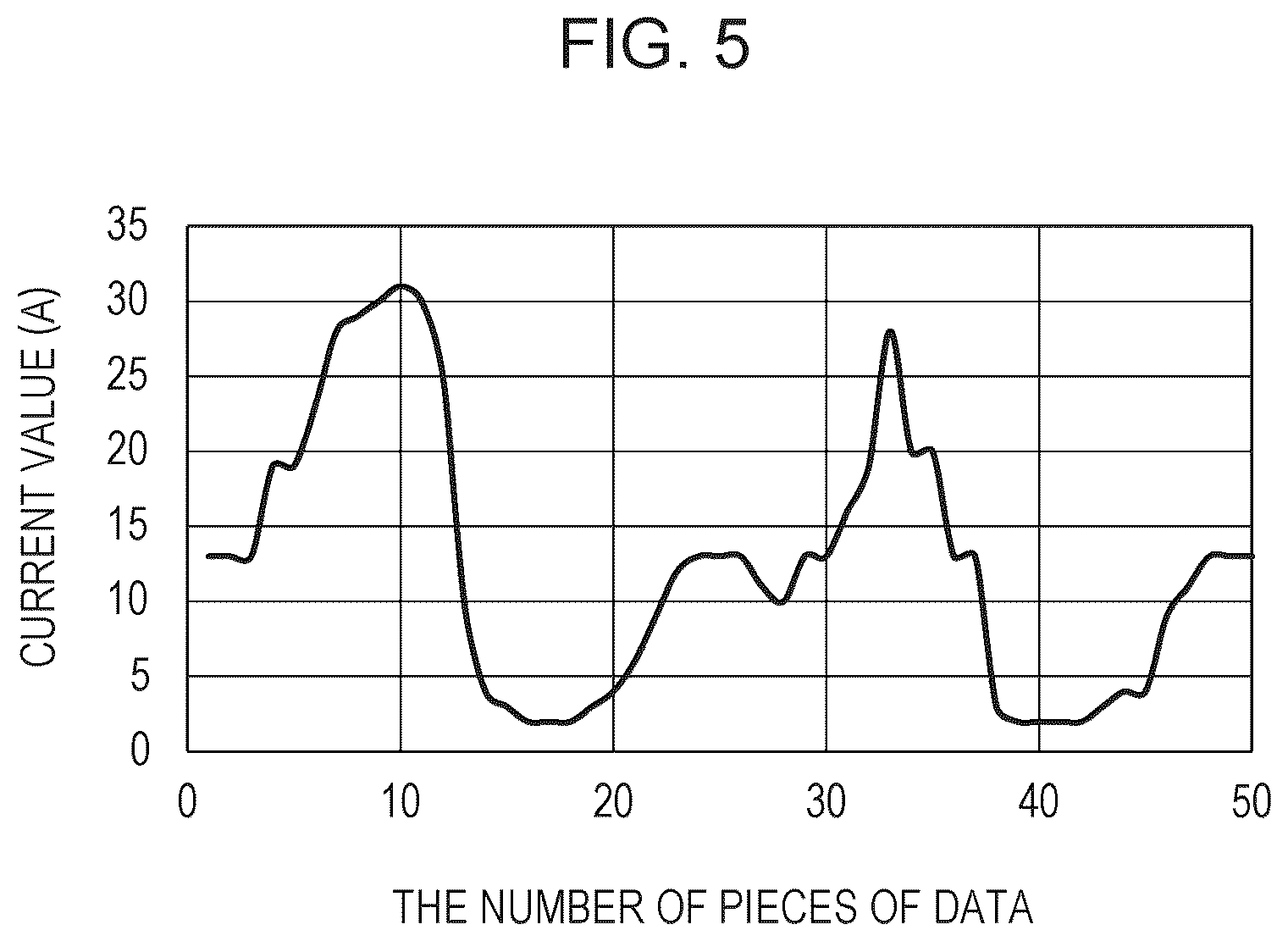 Patent US12386341 Figure 5 – Information processing method, information processing apparatus, control program, storage medium, method of manufacturing product, and method of acquiring learning data