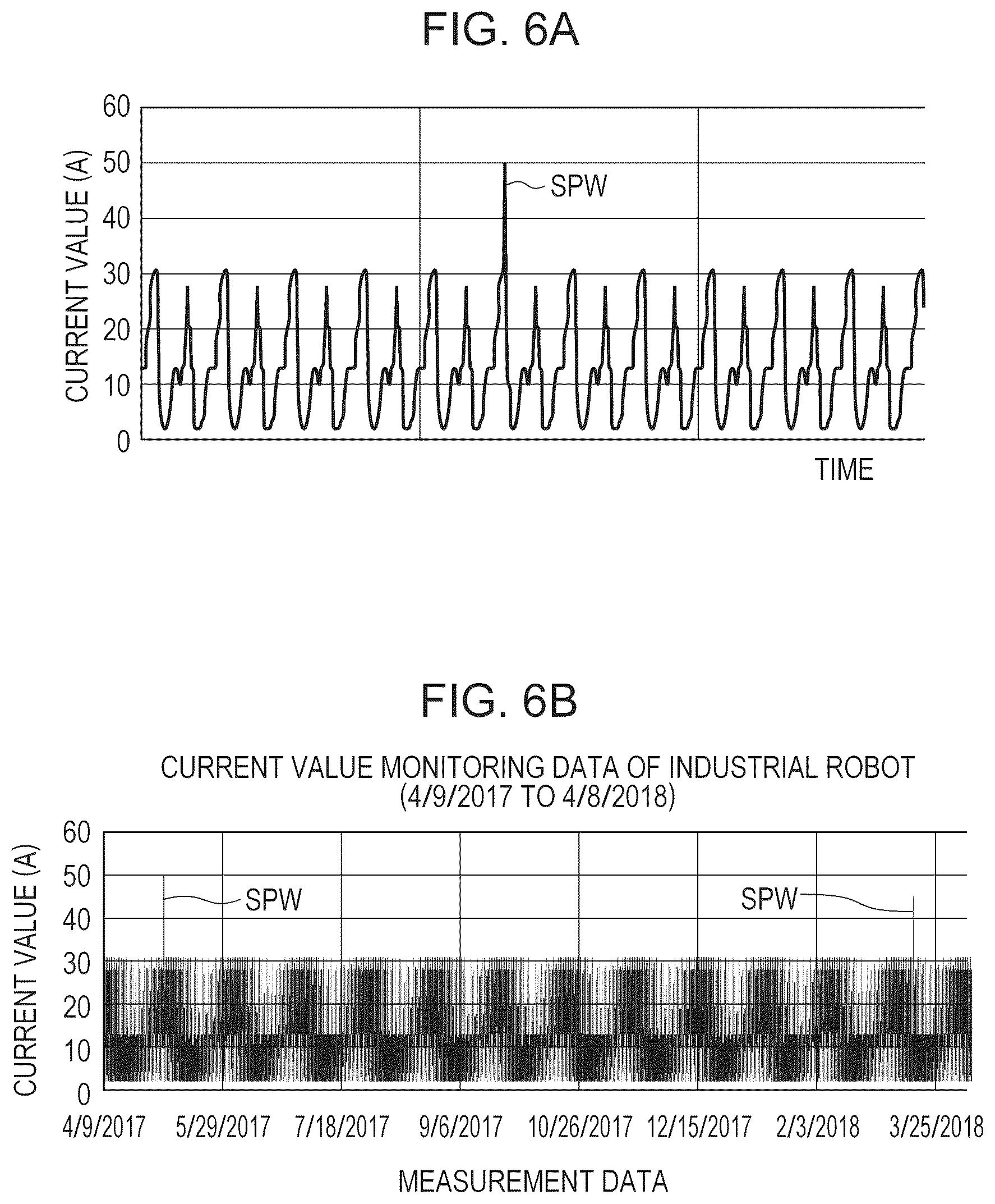 Patent US12386341 Figure 6 – Information processing method, information processing apparatus, control program, storage medium, method of manufacturing product, and method of acquiring learning data