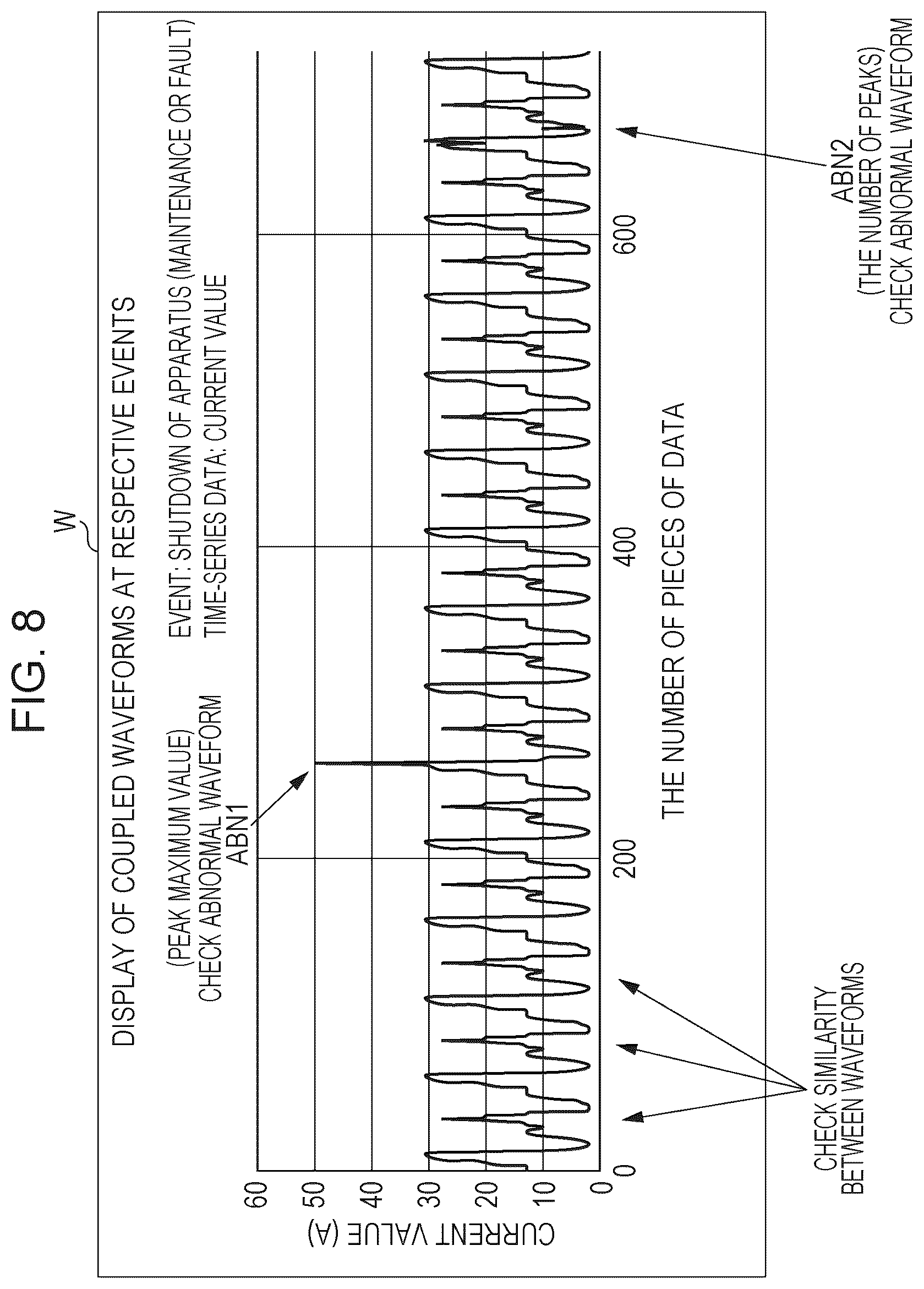 Patent US12386341 Figure 8 – Information processing method, information processing apparatus, control program, storage medium, method of manufacturing product, and method of acquiring learning data