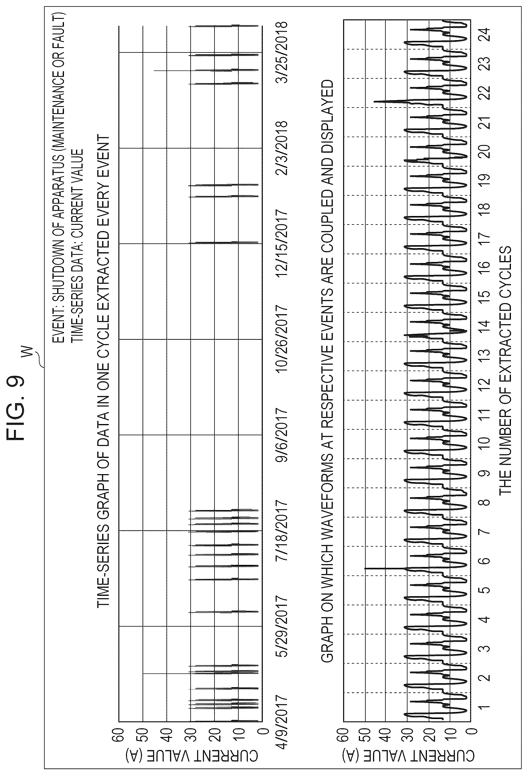 Patent US12386341 Figure 9 – Information processing method, information processing apparatus, control program, storage medium, method of manufacturing product, and method of acquiring learning data