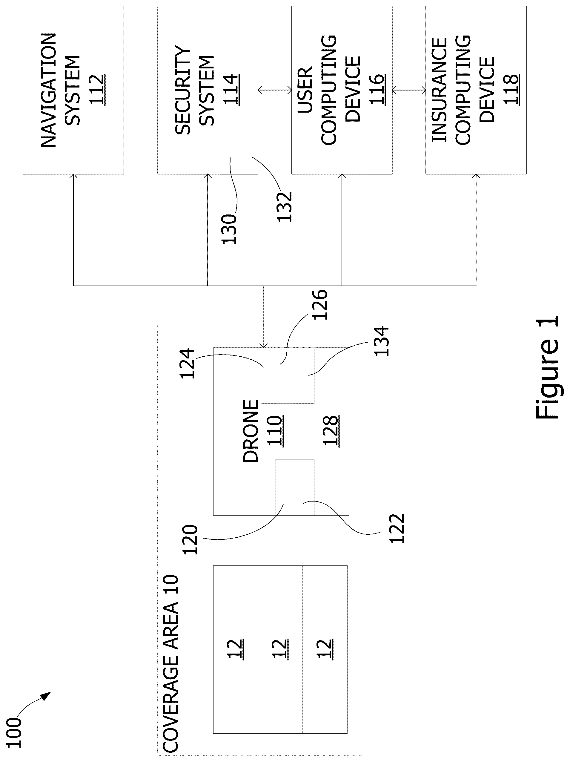 Patent US12386364 Figure 1 – Systems and methods for operating drones in response to an incident