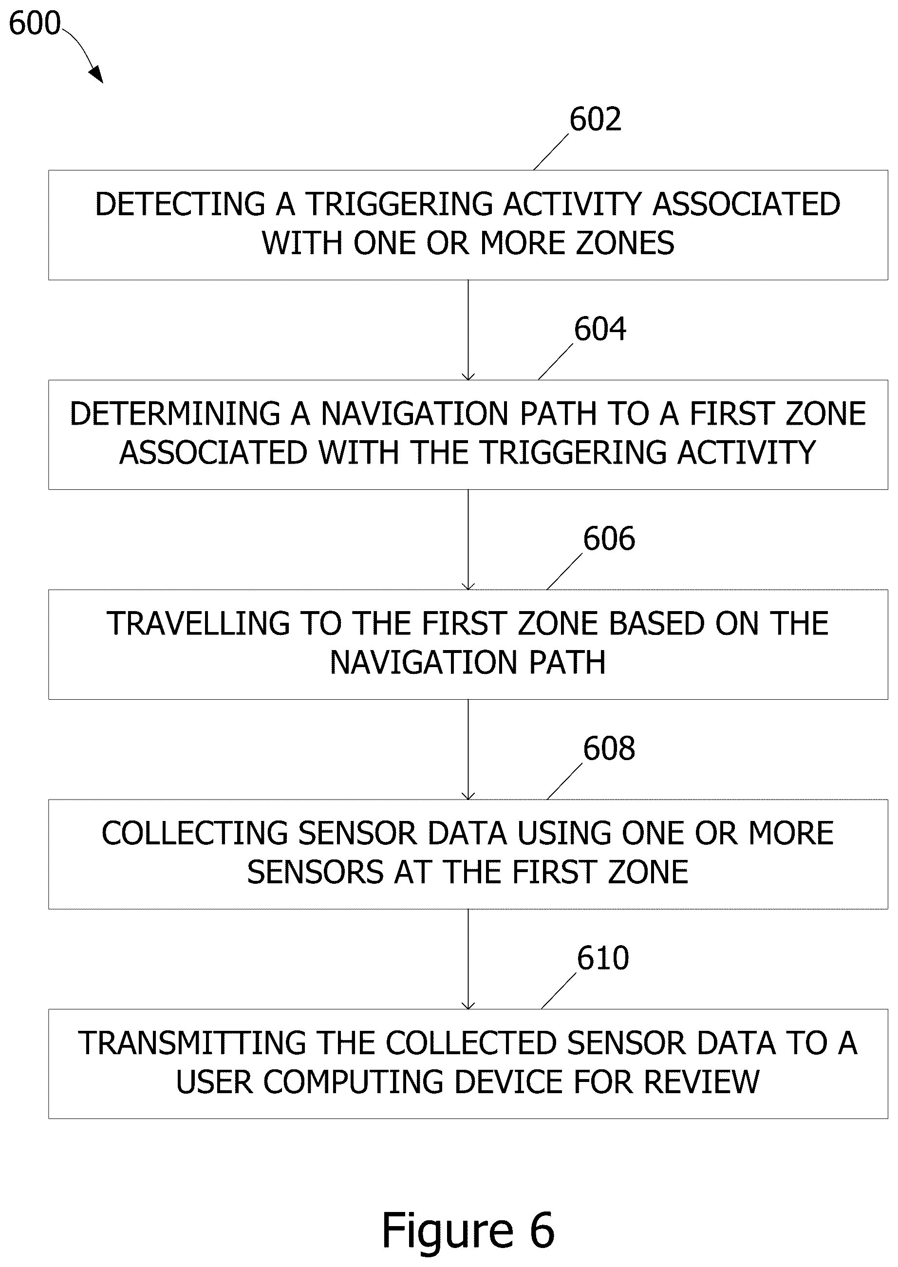 Patent US12386364 Figure 6 – Systems and methods for operating drones in response to an incident