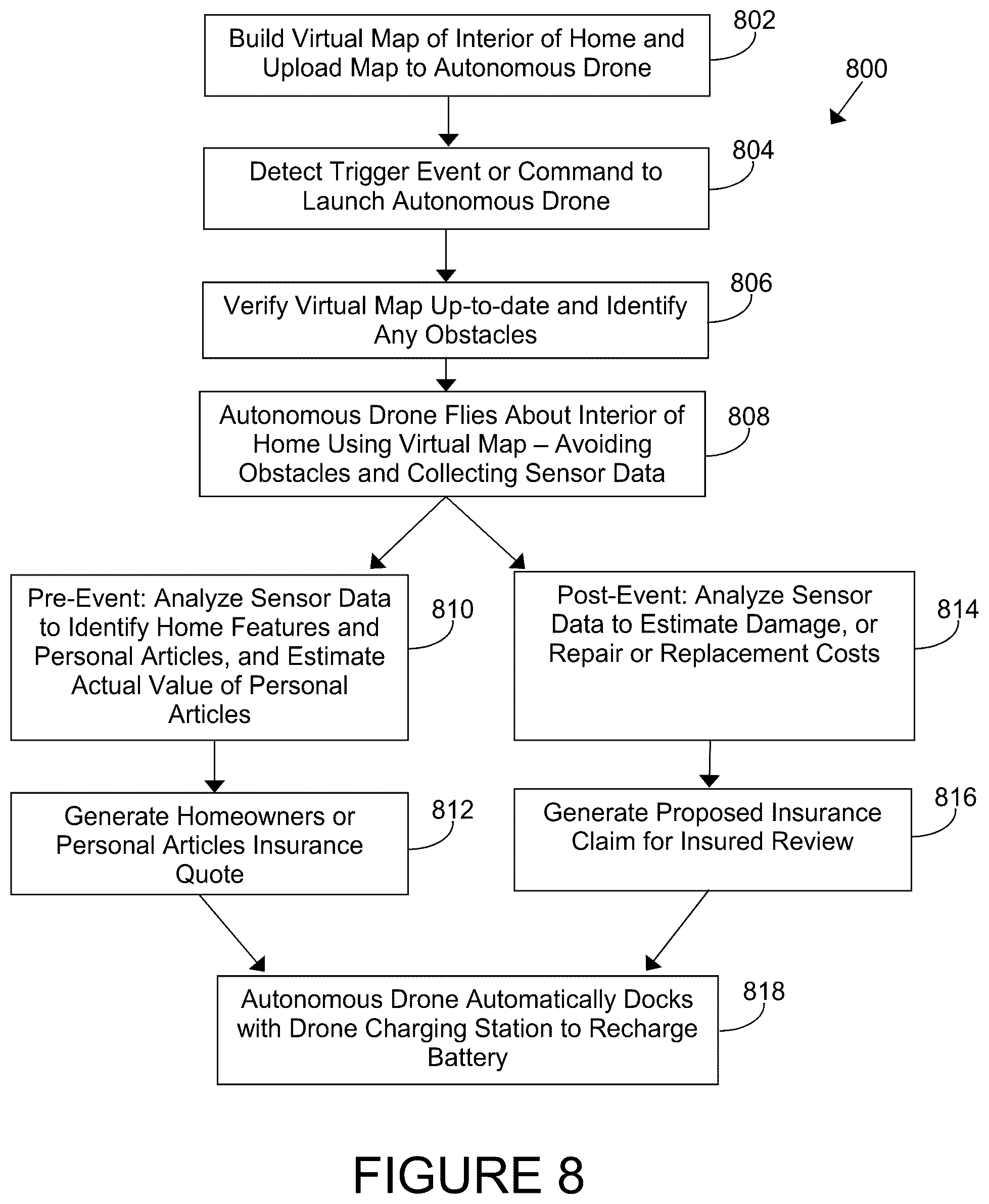 Patent US12386364 Figure 8 – Systems and methods for operating drones in response to an incident