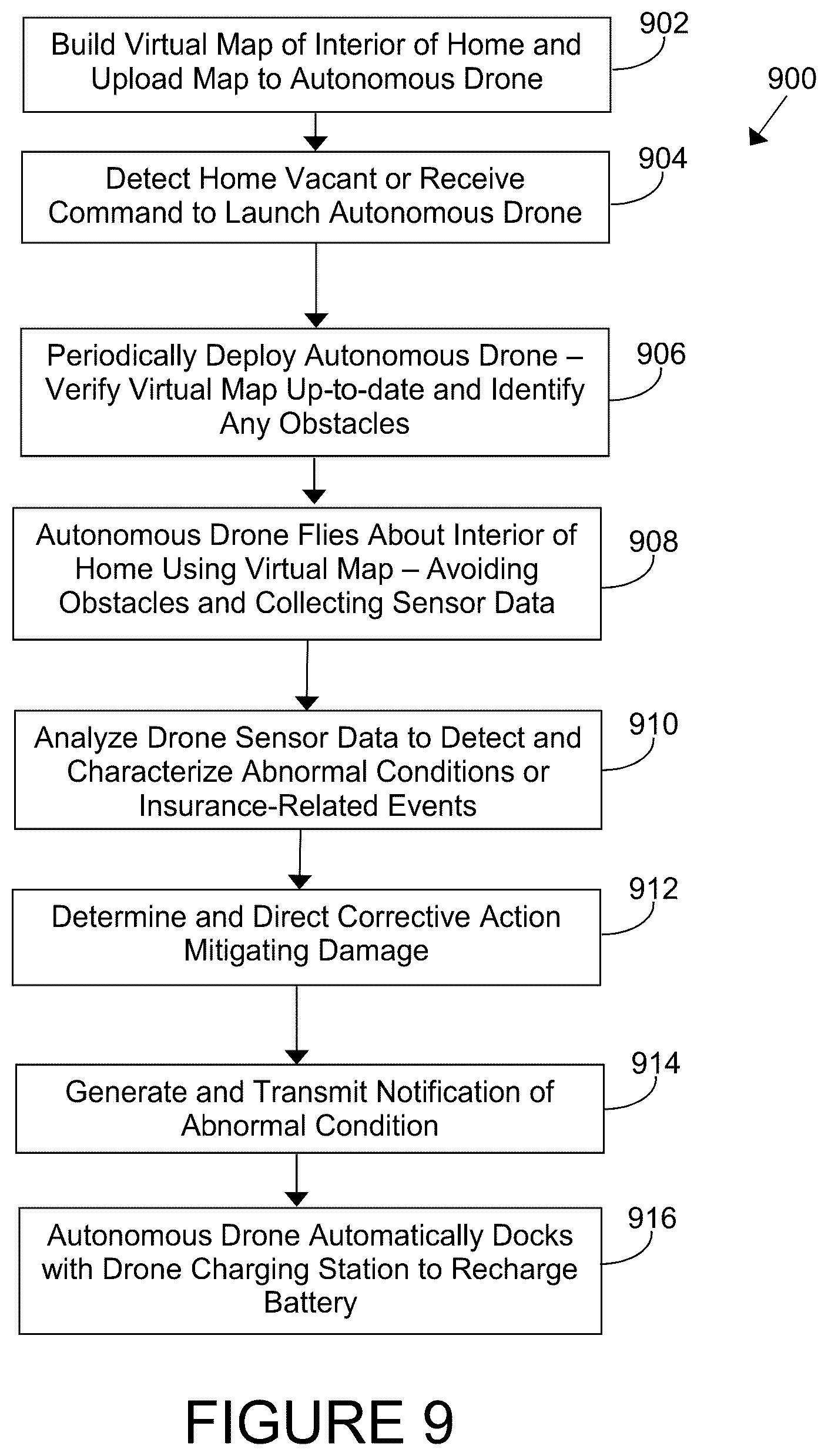Patent US12386364 Figure 9 – Systems and methods for operating drones in response to an incident