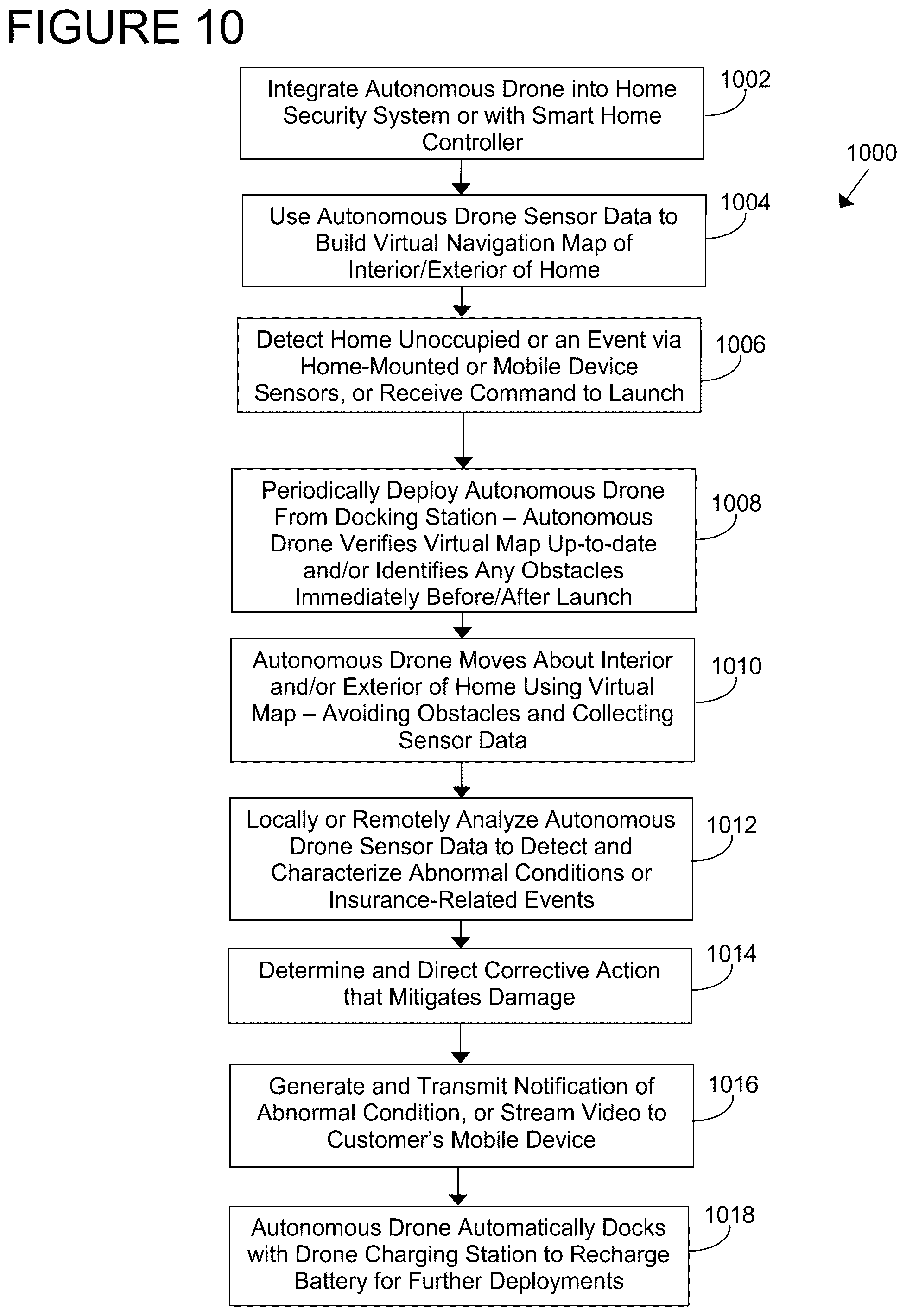 Patent US12386364 Figure 10 – Systems and methods for operating drones in response to an incident