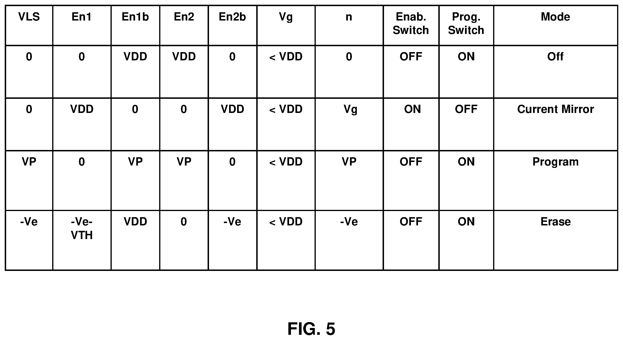 Patent US12386379 Figure 5 – Non-volatile current mirror circuit with programmable transistor