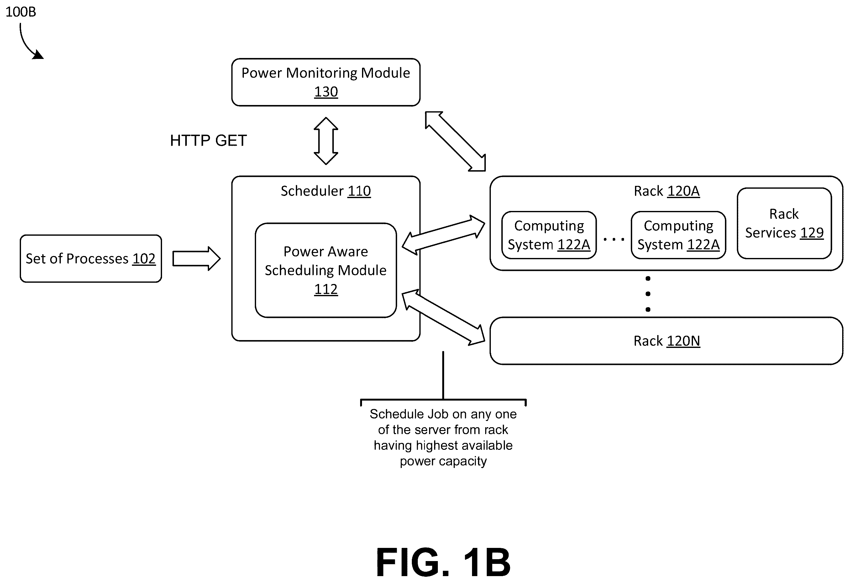 Patent US12386409 Figure 2 – Power-aware scheduling in data centers