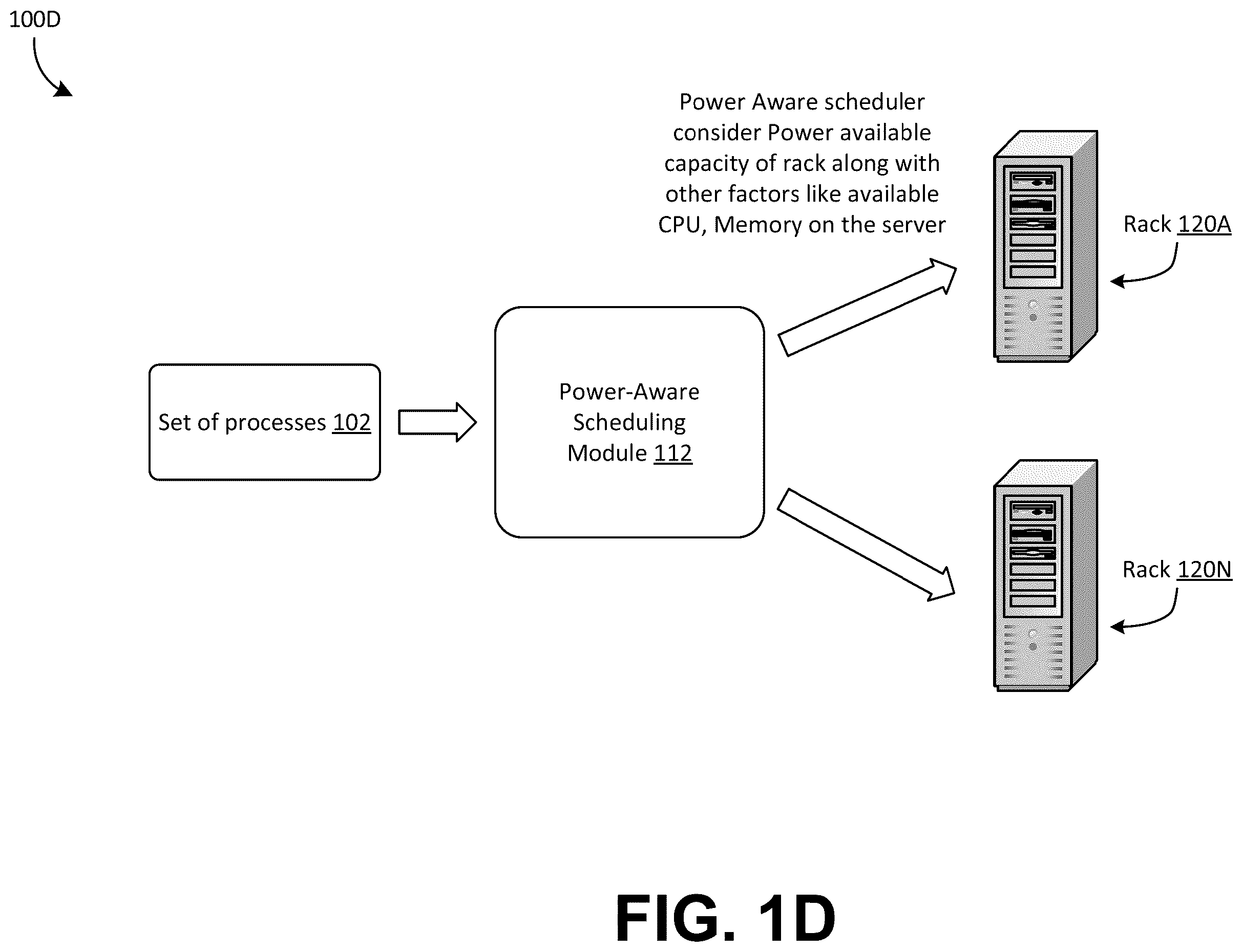Patent US12386409 Figure 4 – Power-aware scheduling in data centers
