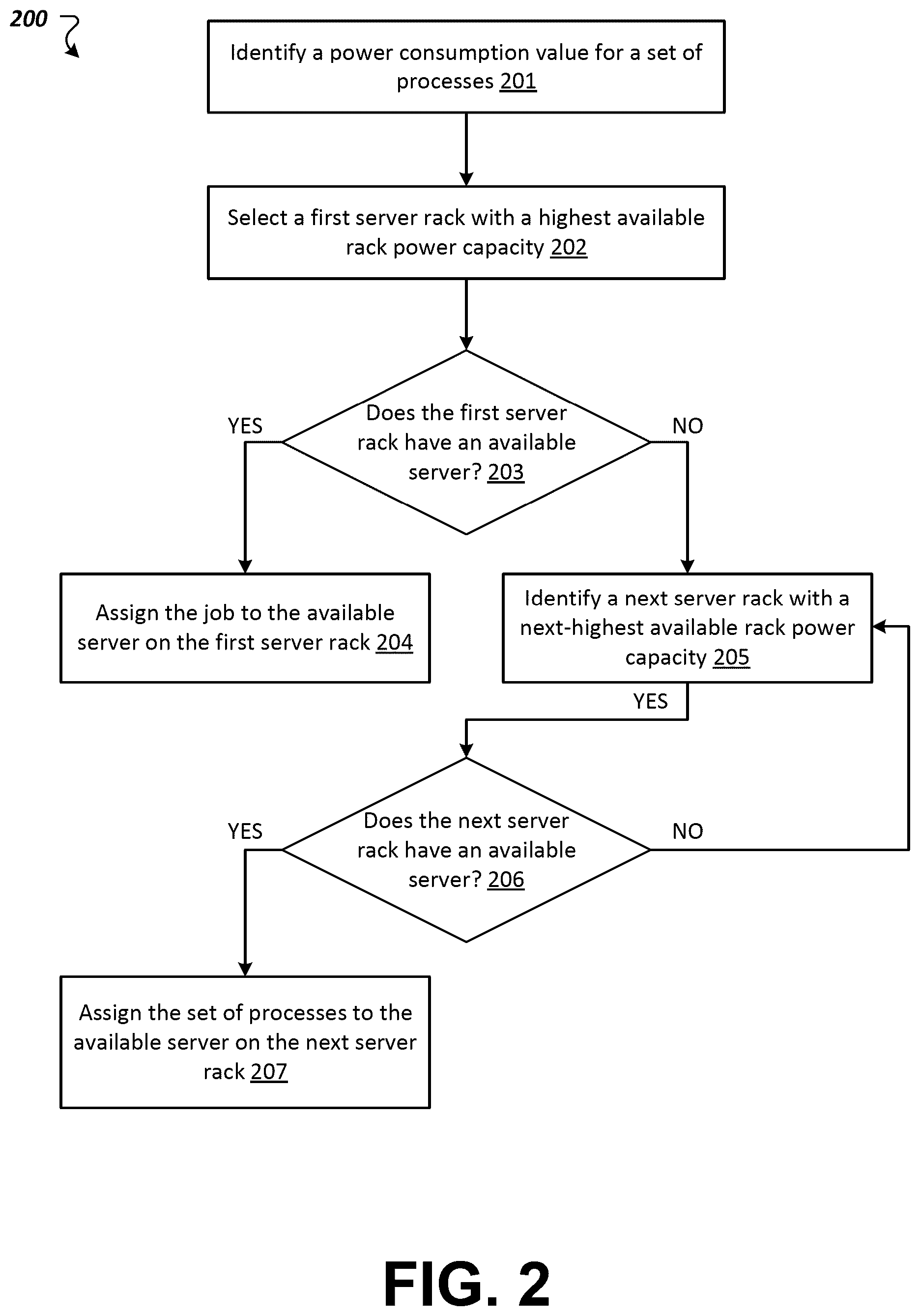 Patent US12386409 Figure 5 – Power-aware scheduling in data centers