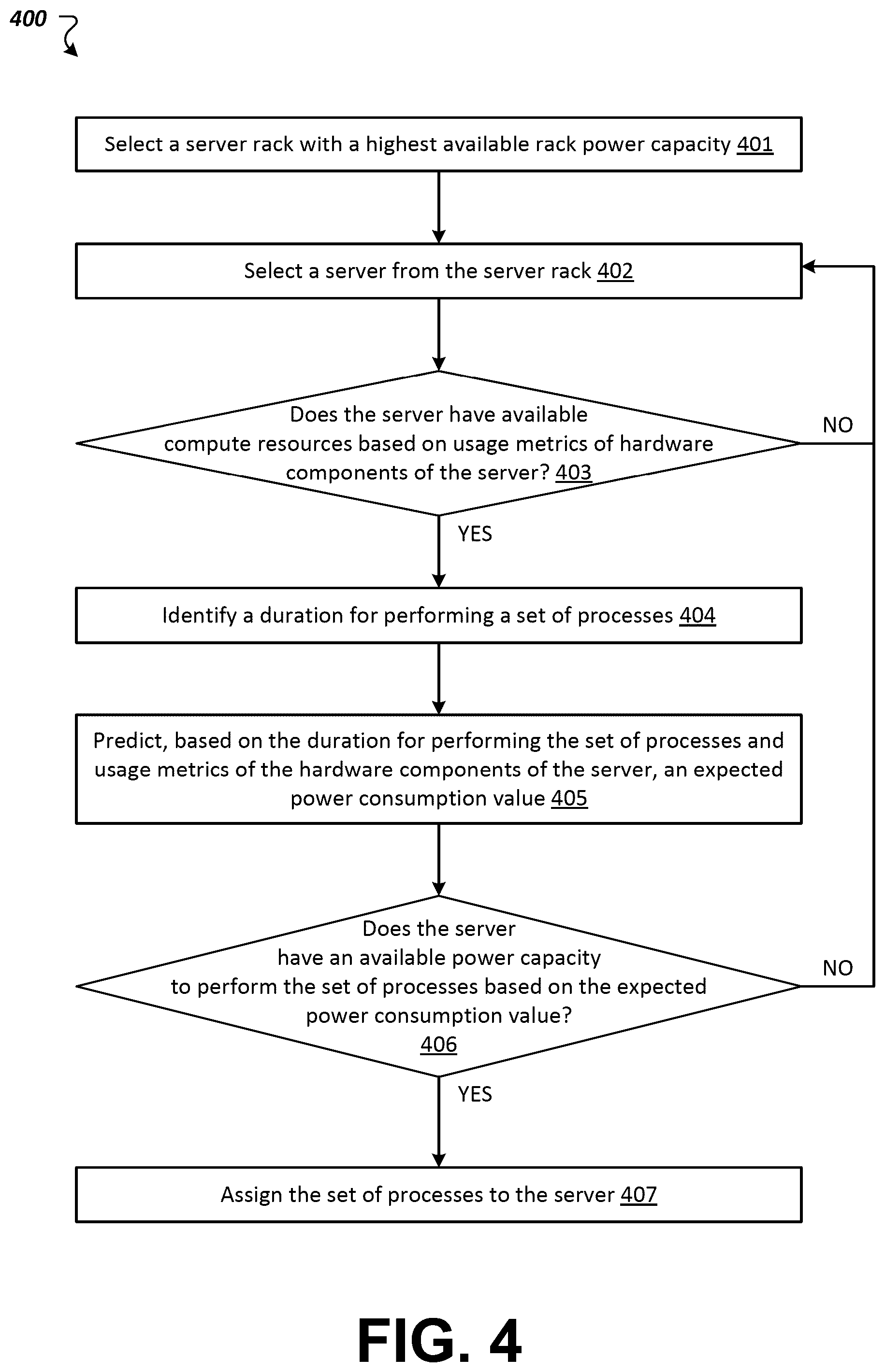 Patent US12386409 Figure 7 – Power-aware scheduling in data centers