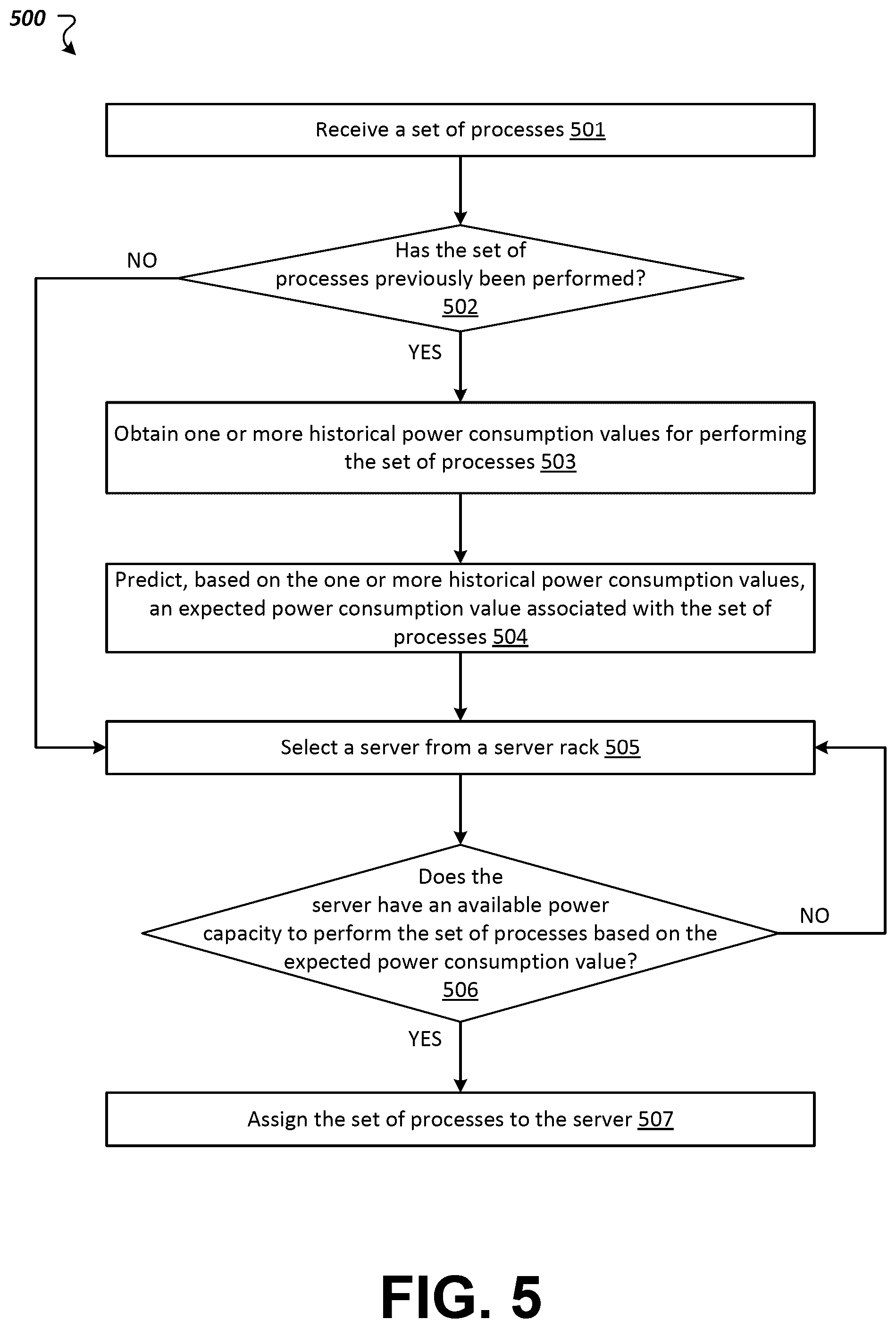Patent US12386409 Figure 8 – Power-aware scheduling in data centers