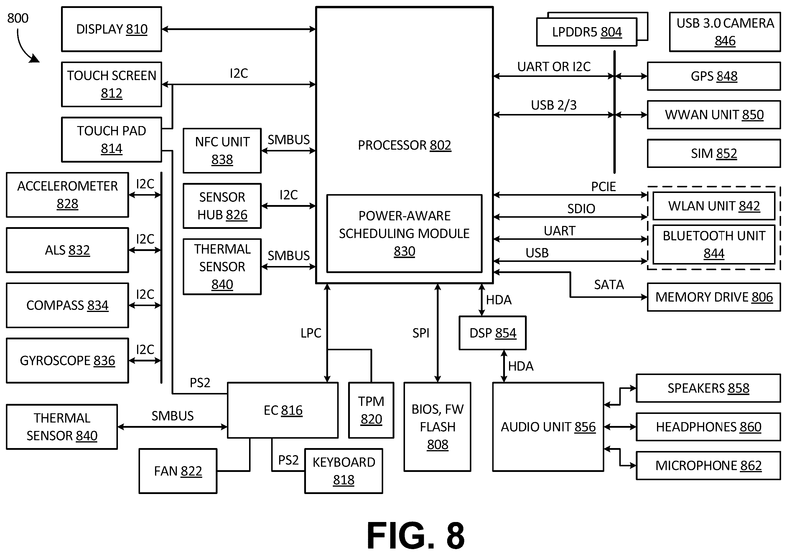 Patent US12386409 Figure 11 – Power-aware scheduling in data centers