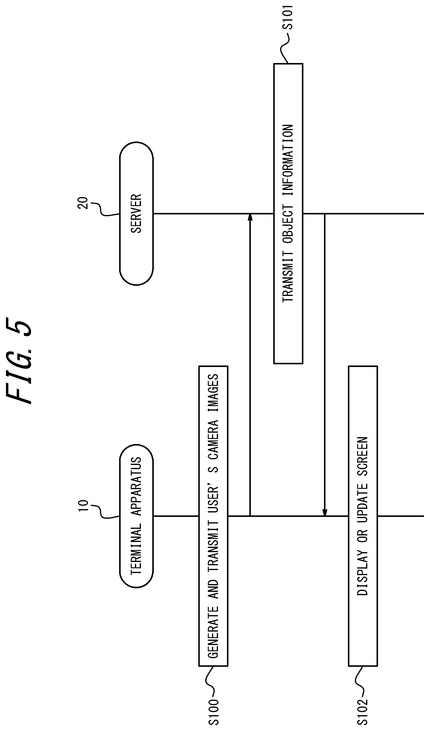 Patent US12386419 Figure 5 – Remote dialogue service that controls display of objects on screen