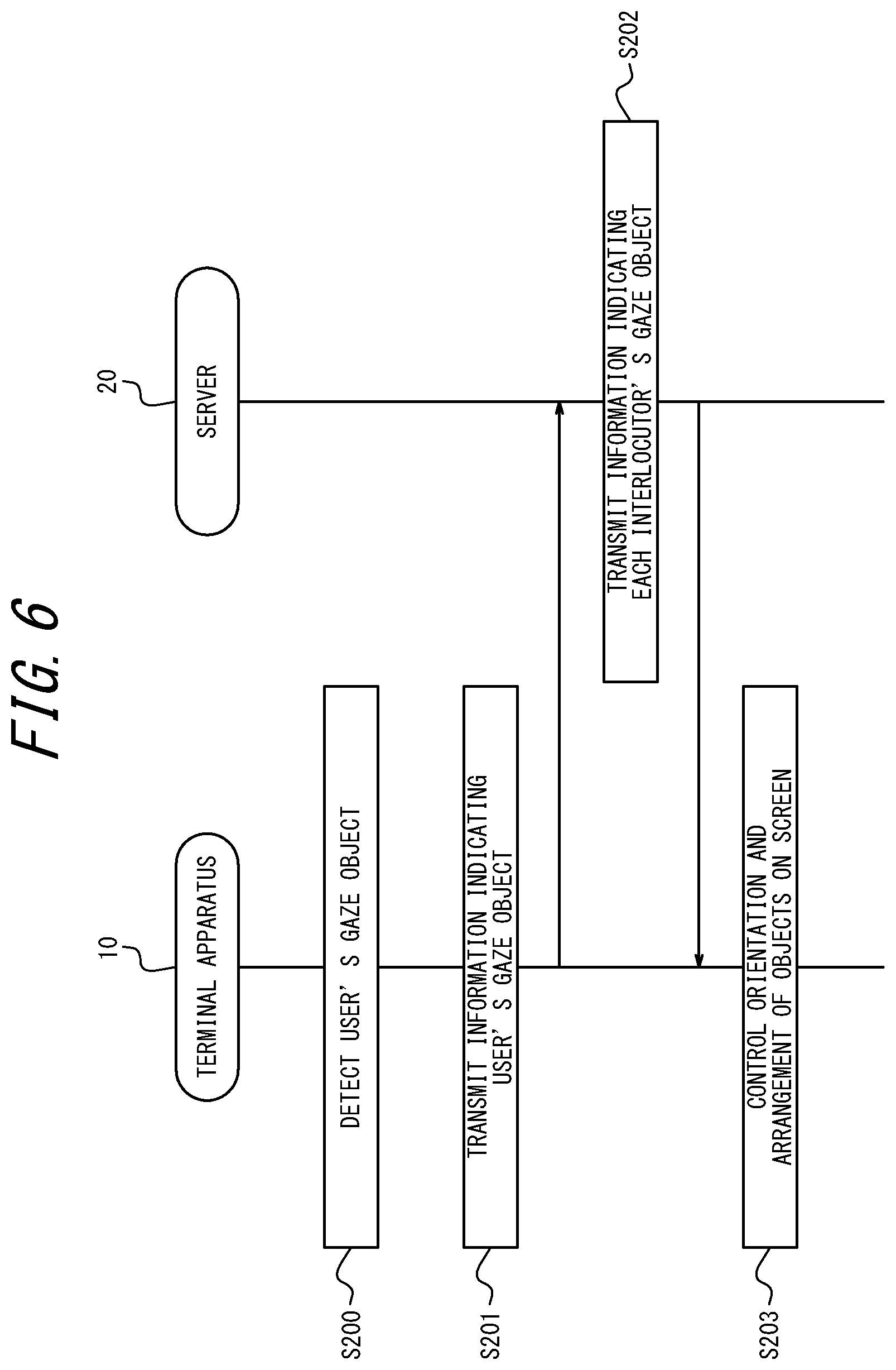 Patent US12386419 Figure 6 – Remote dialogue service that controls display of objects on screen