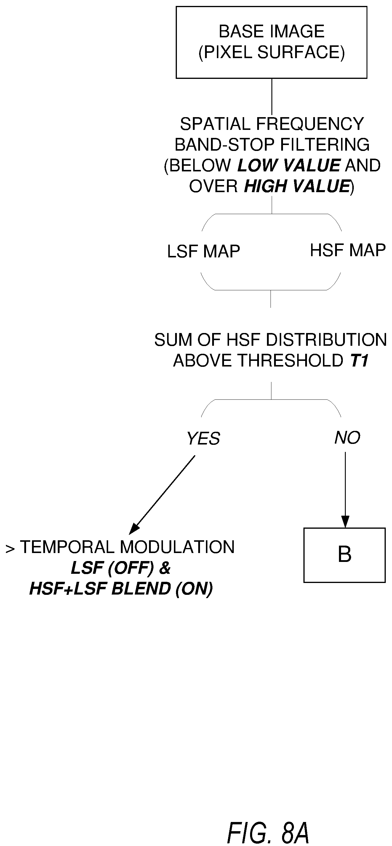 Patent US12386421 Figure 10 – Visual brain-computer interface