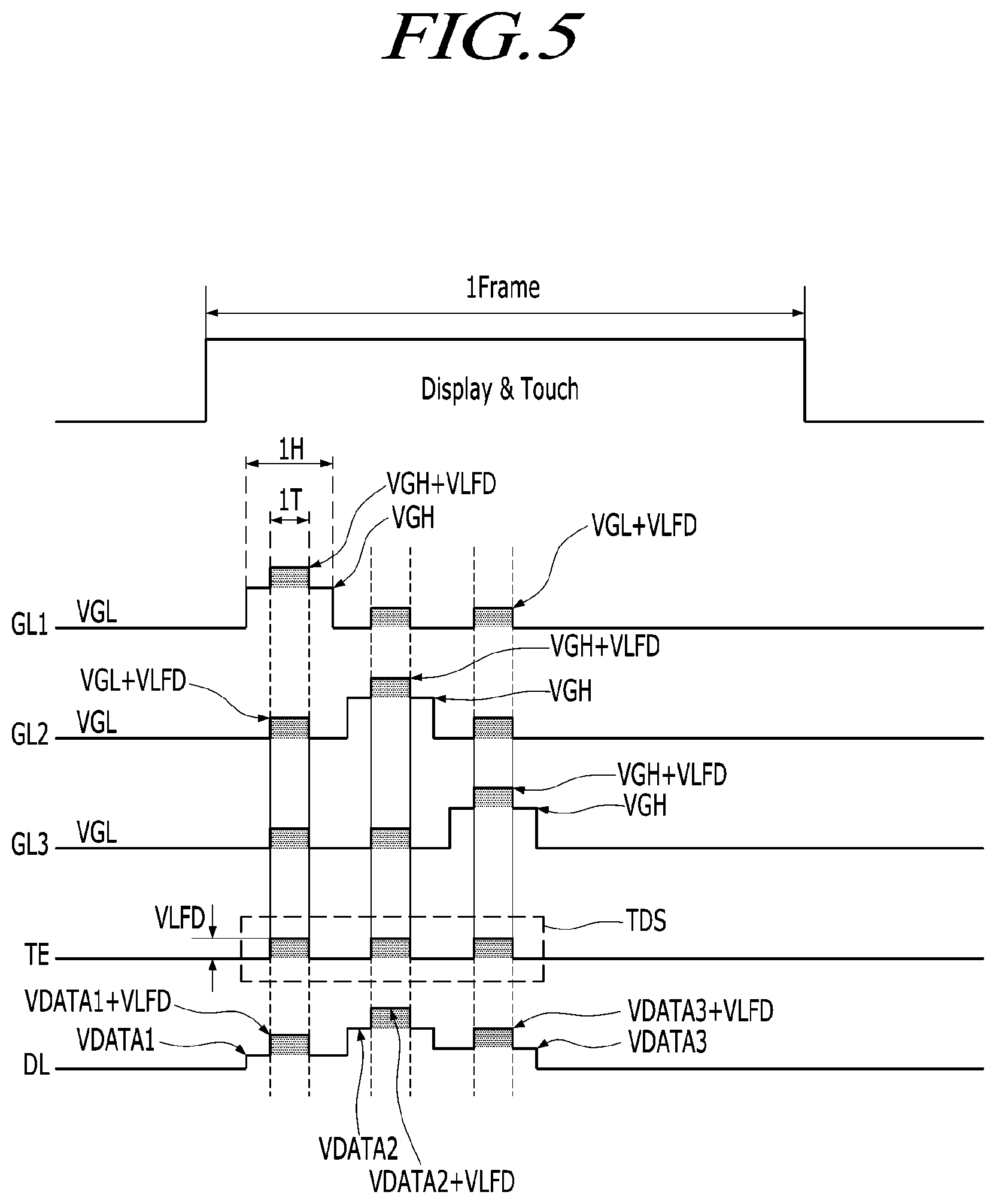 Patent US12386450 Figure 5 – Touch display device, method for driving the same, driving circuit, data-driving circuit, and gate-driving circuit