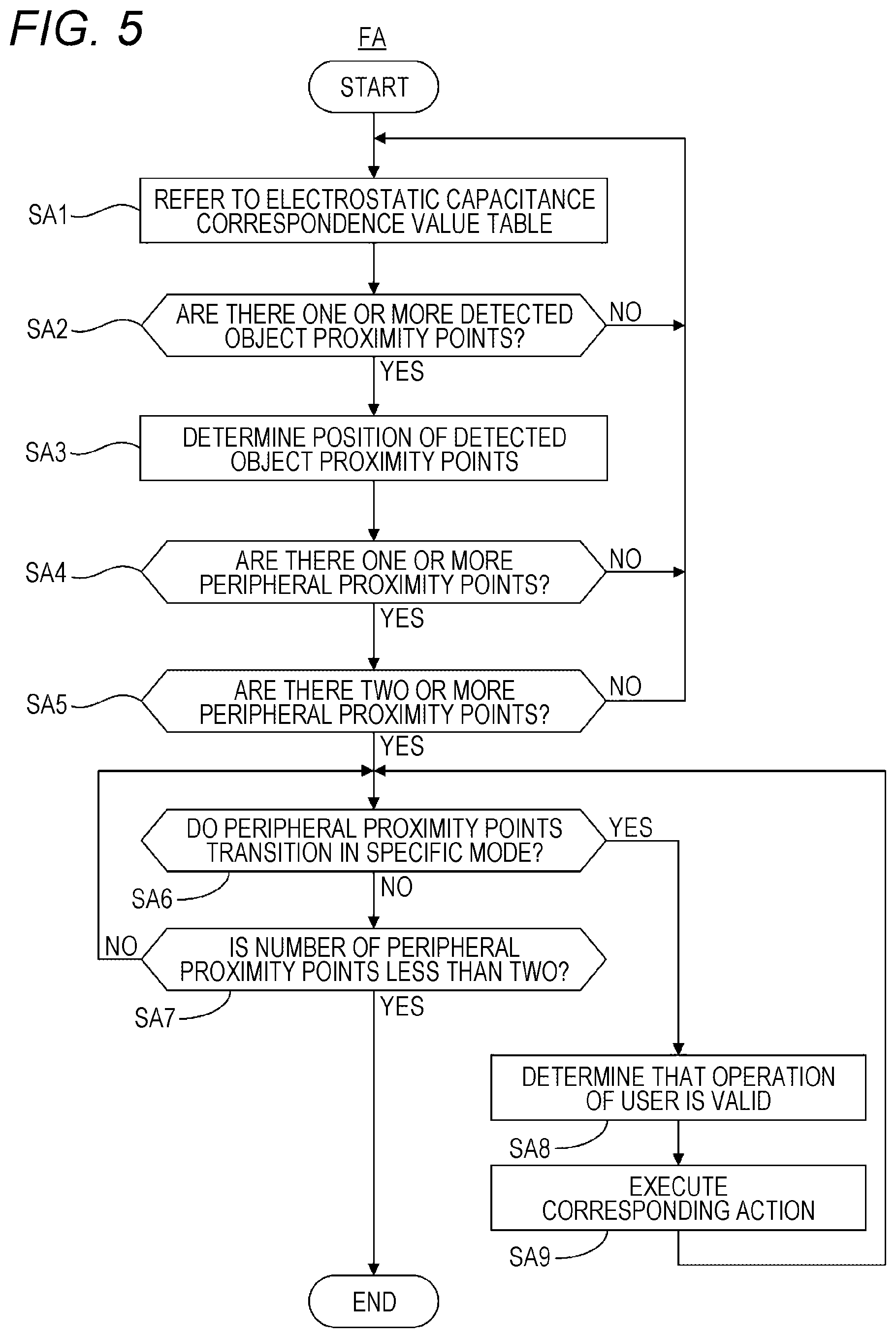 Patent US12386458 Figure 4 – Operation detection device, operation detection unit, and operation detection method