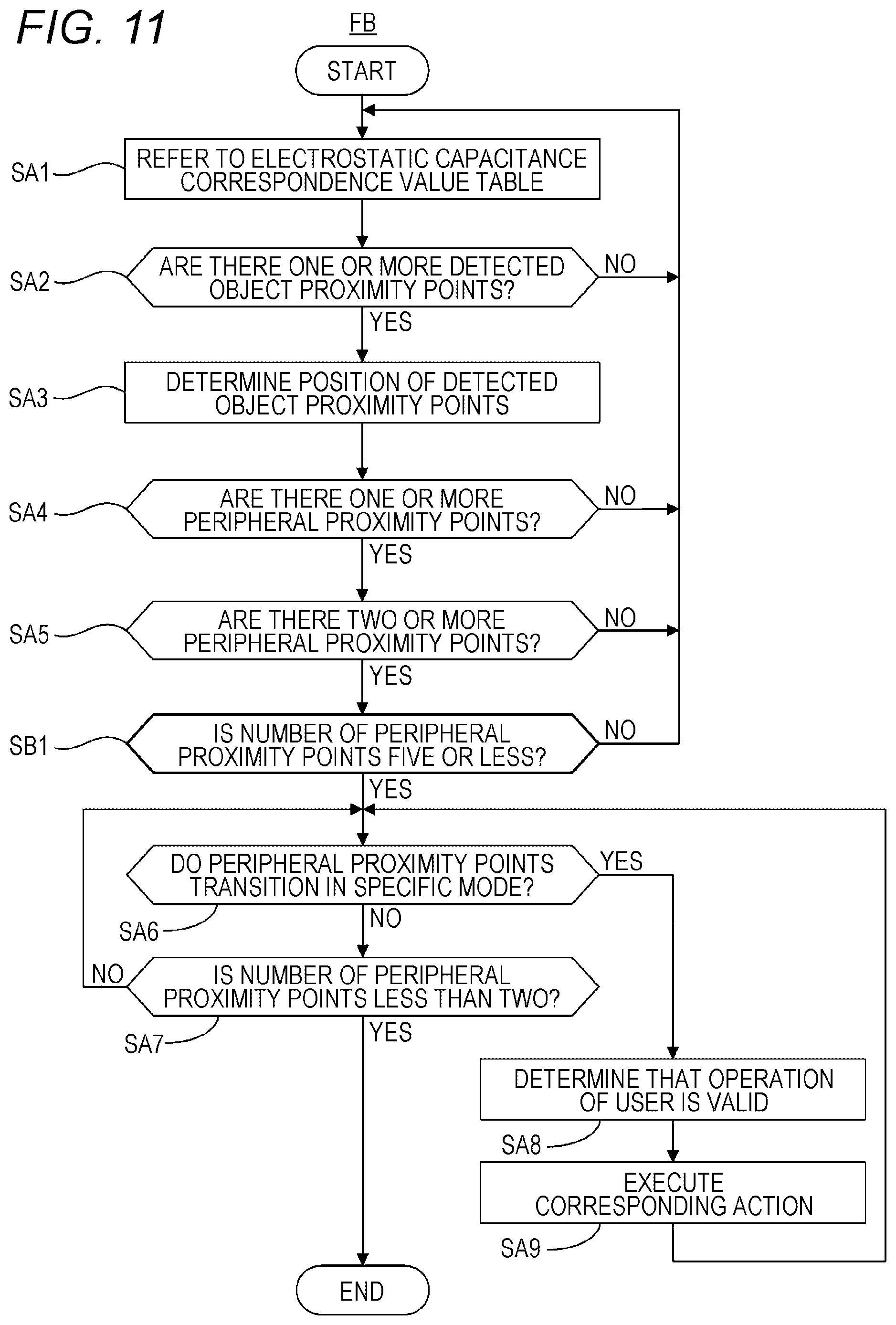Patent US12386458 Figure 8 – Operation detection device, operation detection unit, and operation detection method