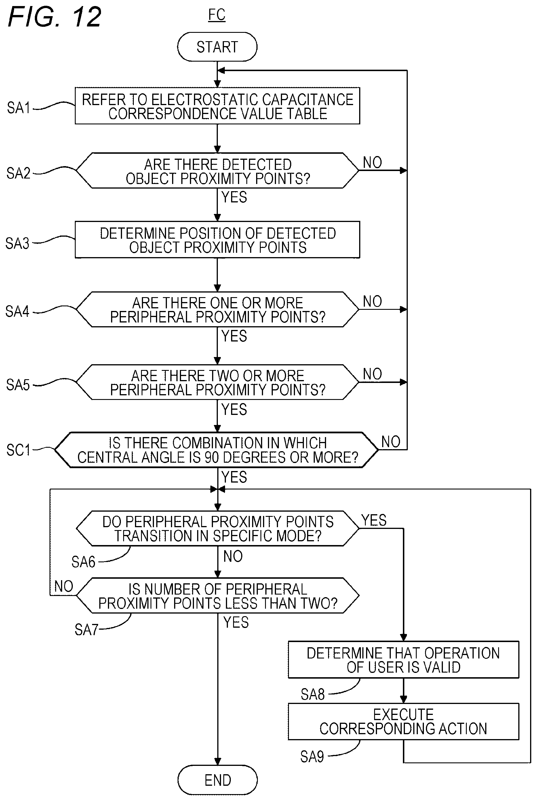 Patent US12386458 Figure 9 – Operation detection device, operation detection unit, and operation detection method