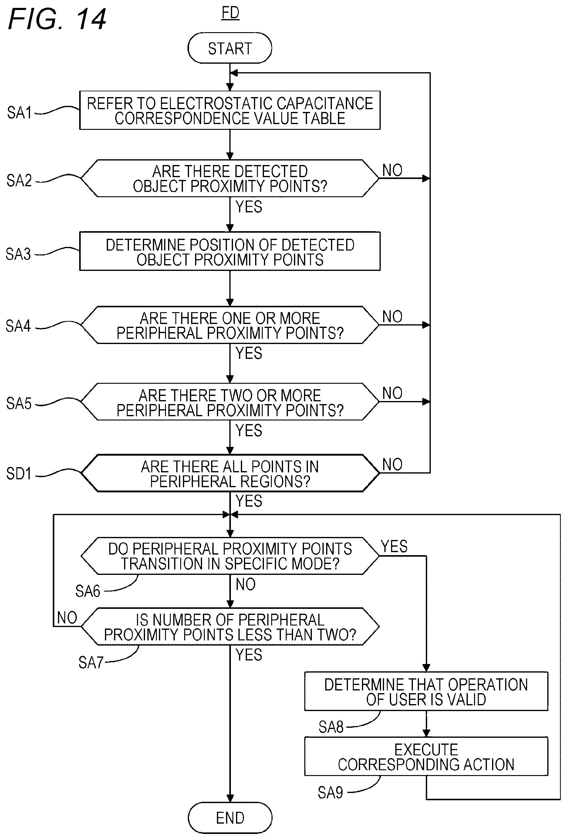Patent US12386458 Figure 11 – Operation detection device, operation detection unit, and operation detection method