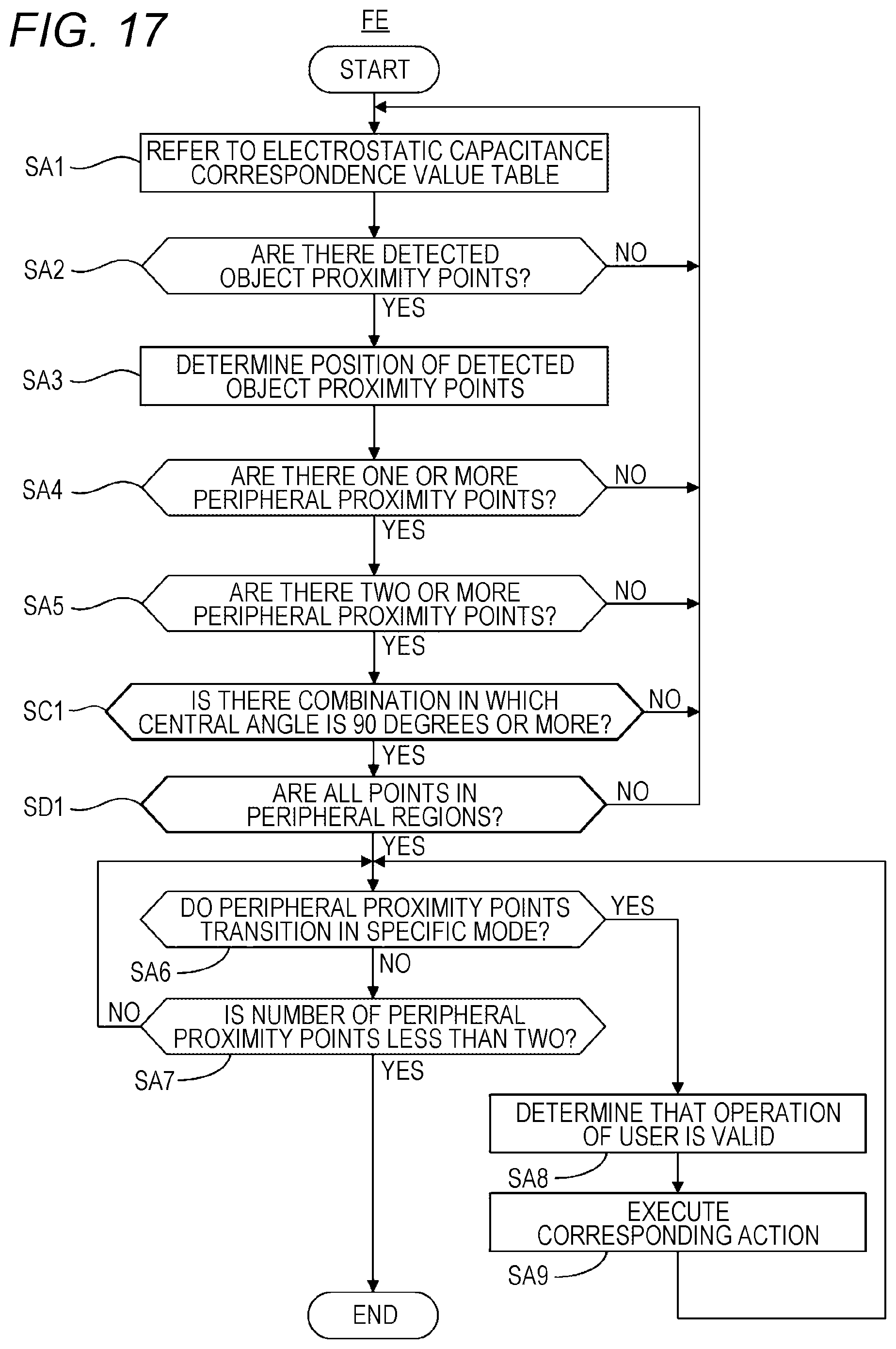 Patent US12386458 Figure 13 – Operation detection device, operation detection unit, and operation detection method