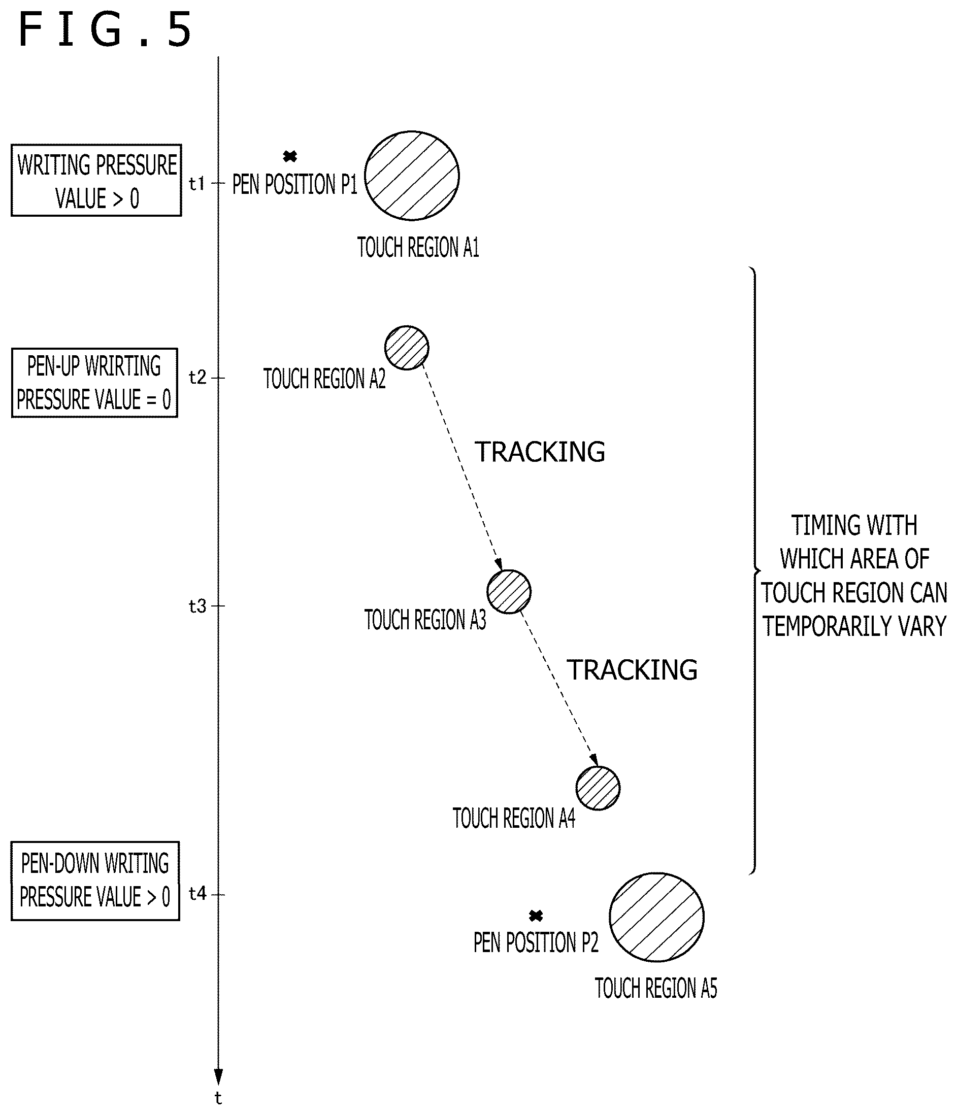 Patent US12386460 Figure 4 – Position detection circuit, position detection system, and position detection method in which output of touch position is temporarily inhibited