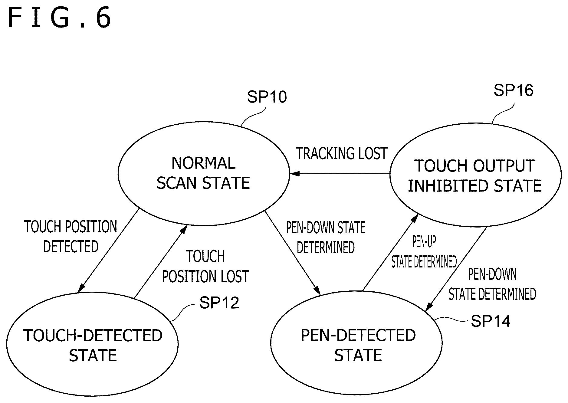 Patent US12386460 Figure 5 – Position detection circuit, position detection system, and position detection method in which output of touch position is temporarily inhibited
