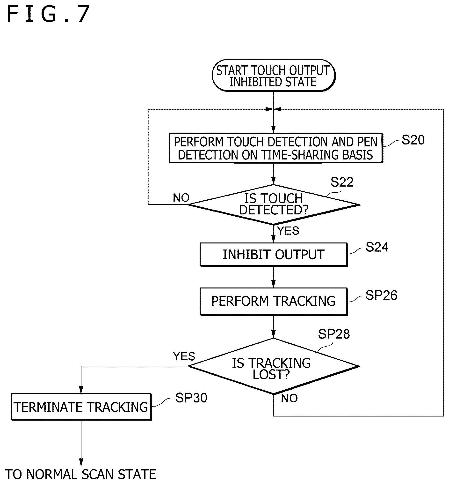 Patent US12386460 Figure 6 – Position detection circuit, position detection system, and position detection method in which output of touch position is temporarily inhibited