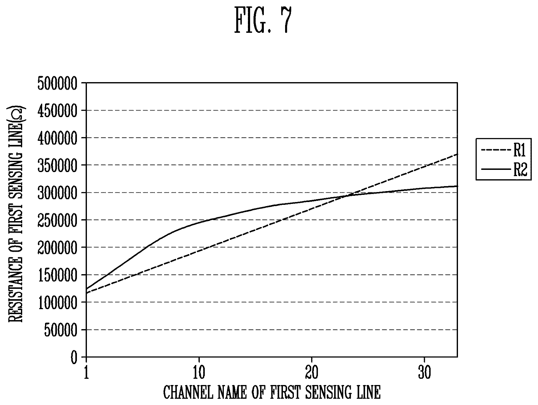 Patent US12386470 Figure 6 – Touch sensor and display device including the same